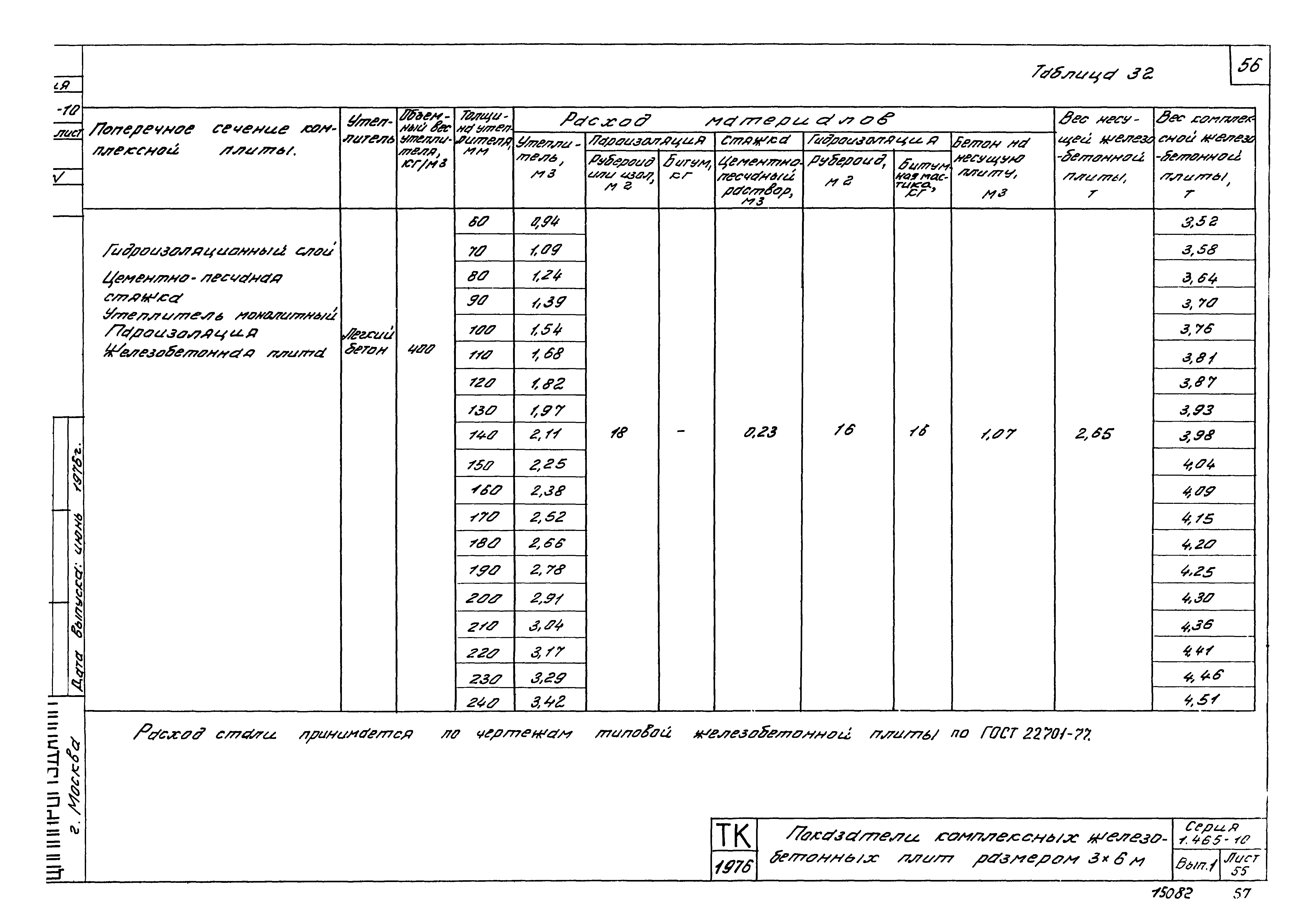 Серия 1.465-10