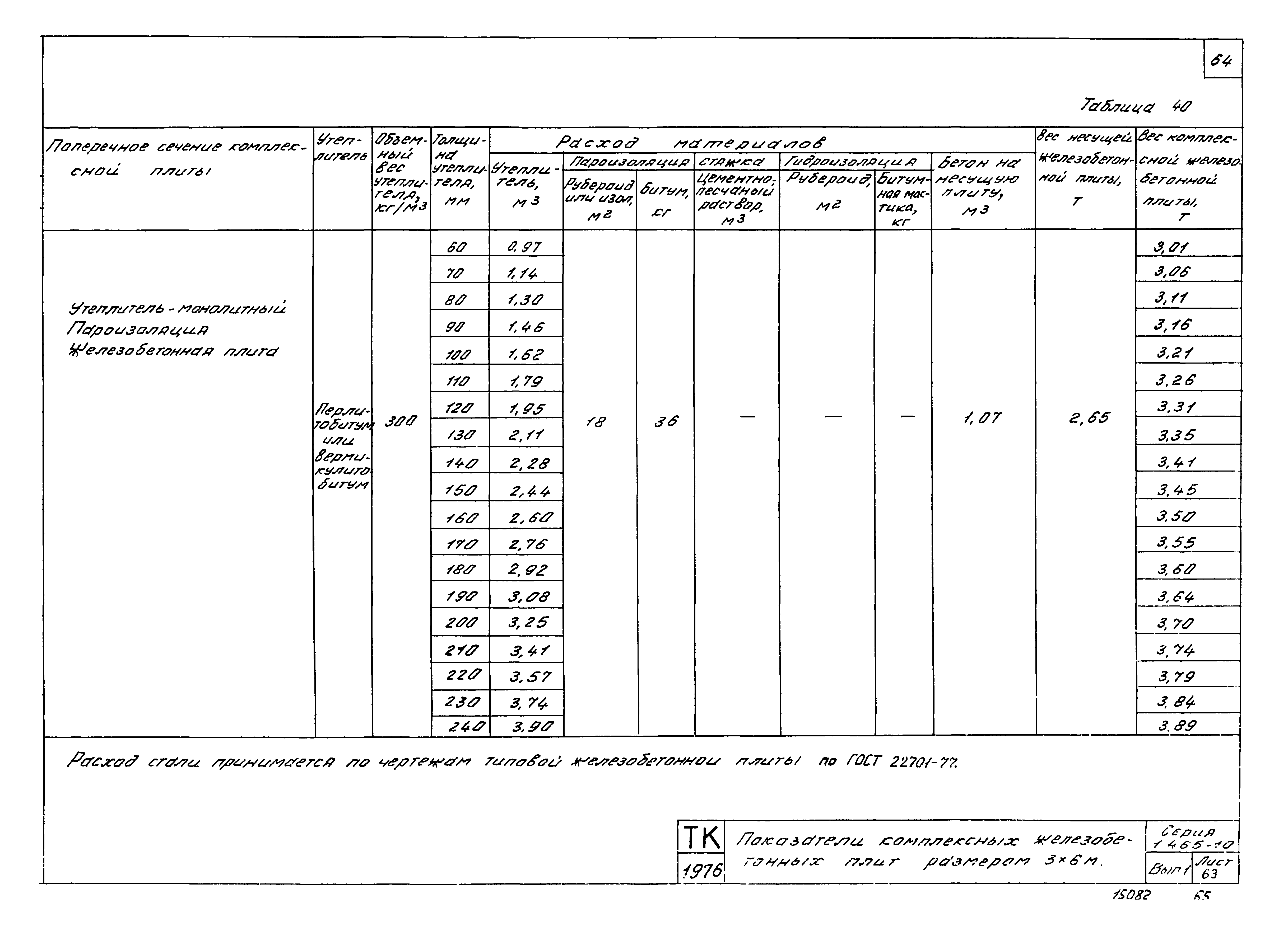 Серия 1.465-10