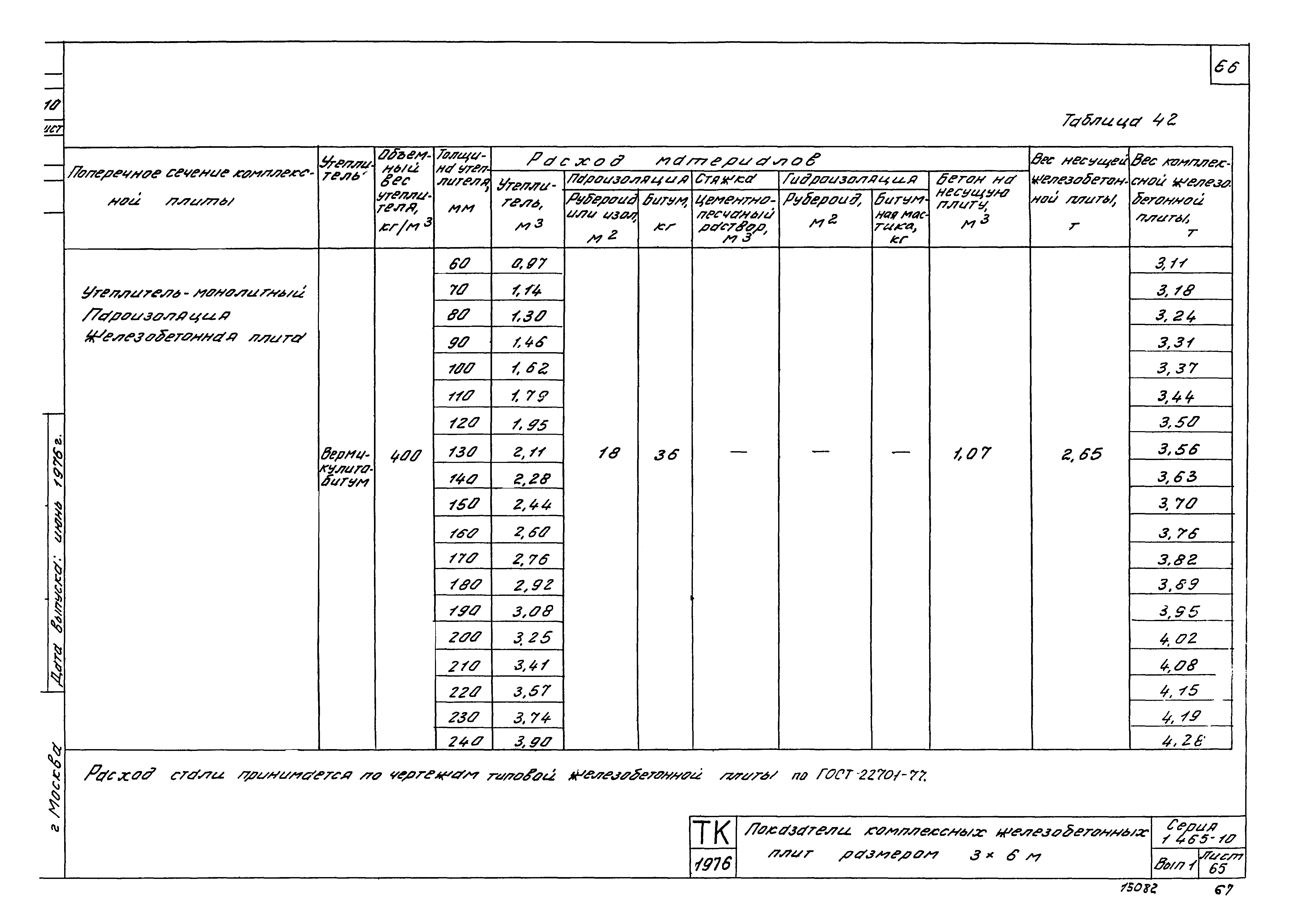 Серия 1.465-10