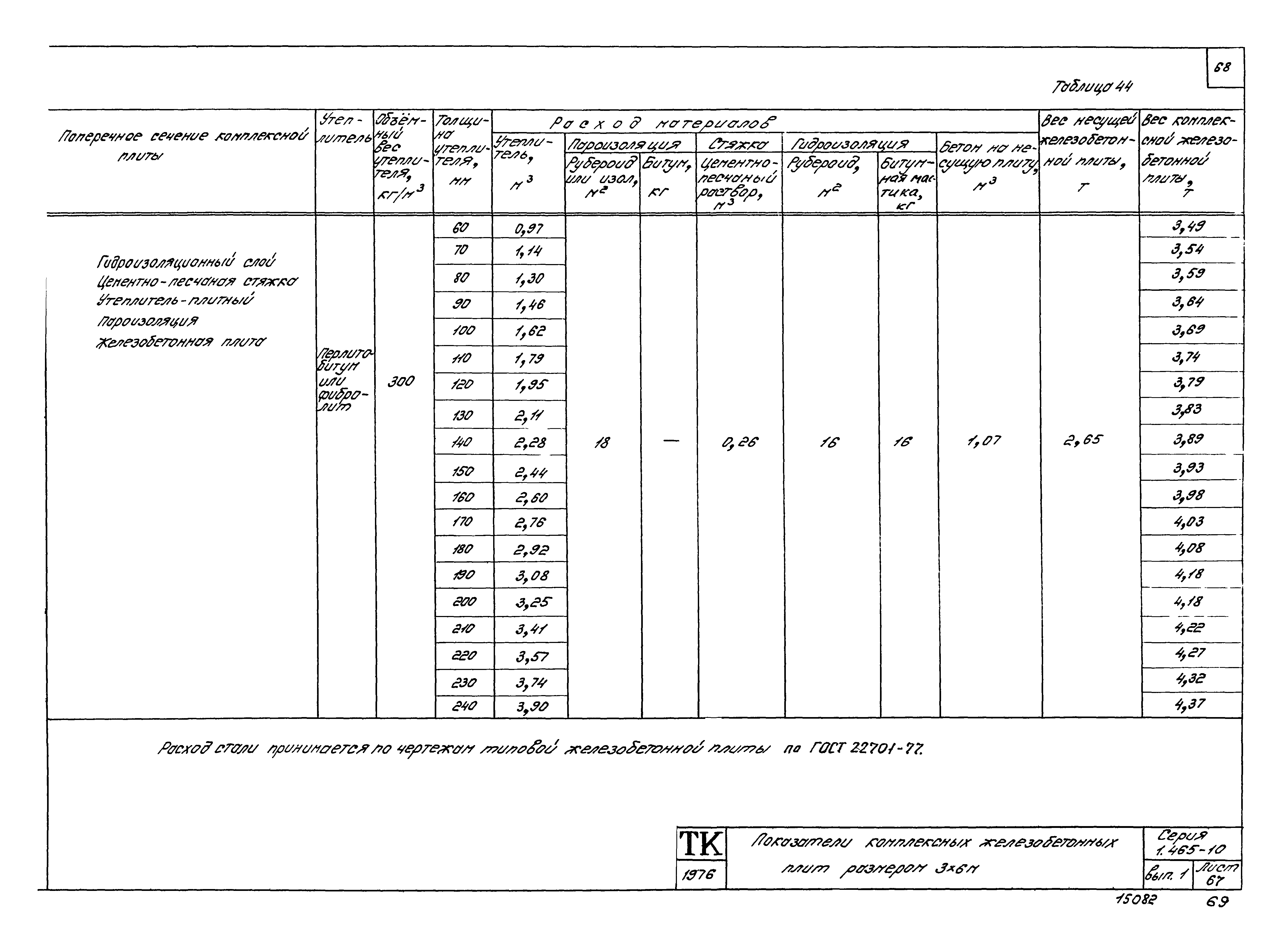 Серия 1.465-10