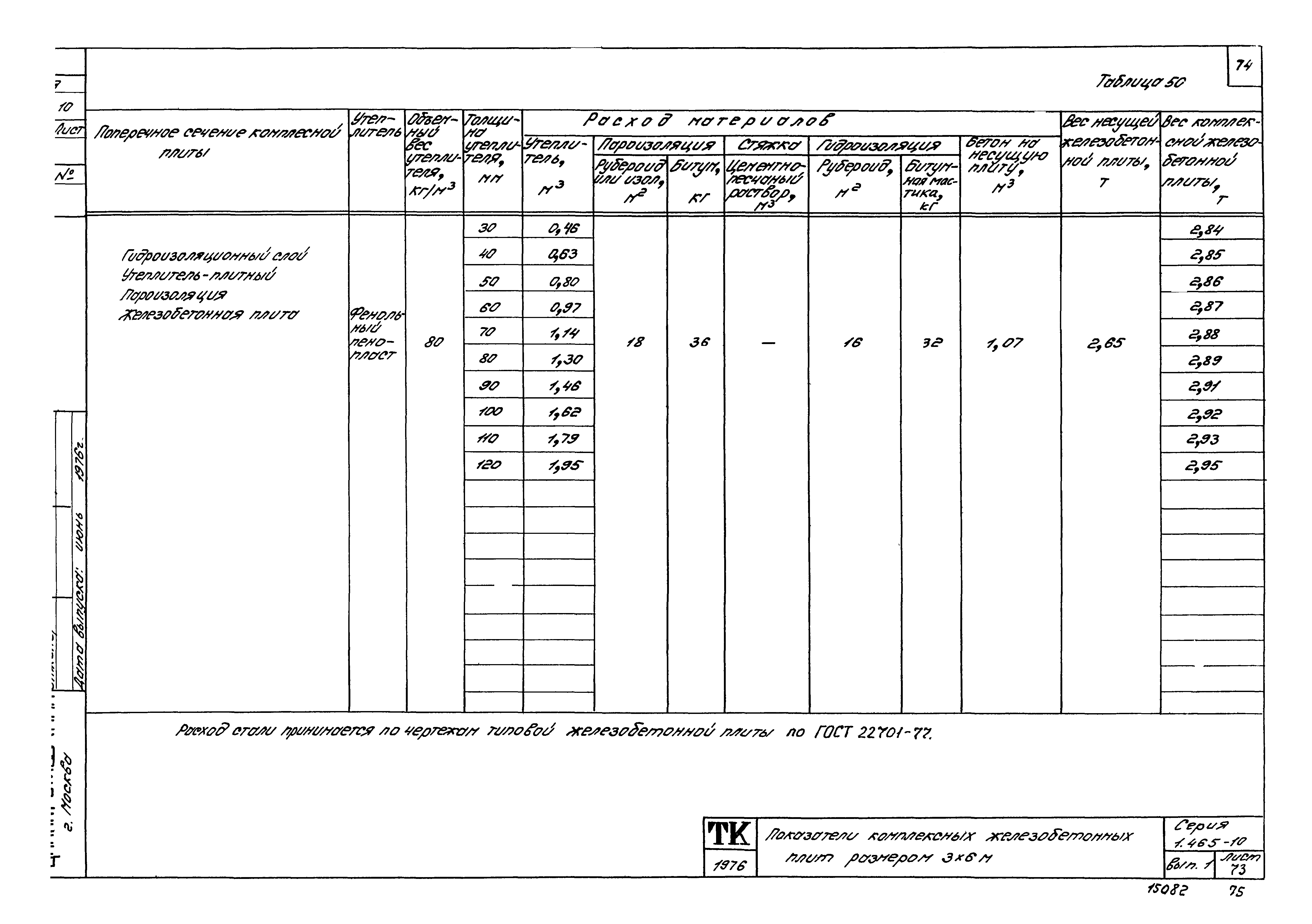 Серия 1.465-10