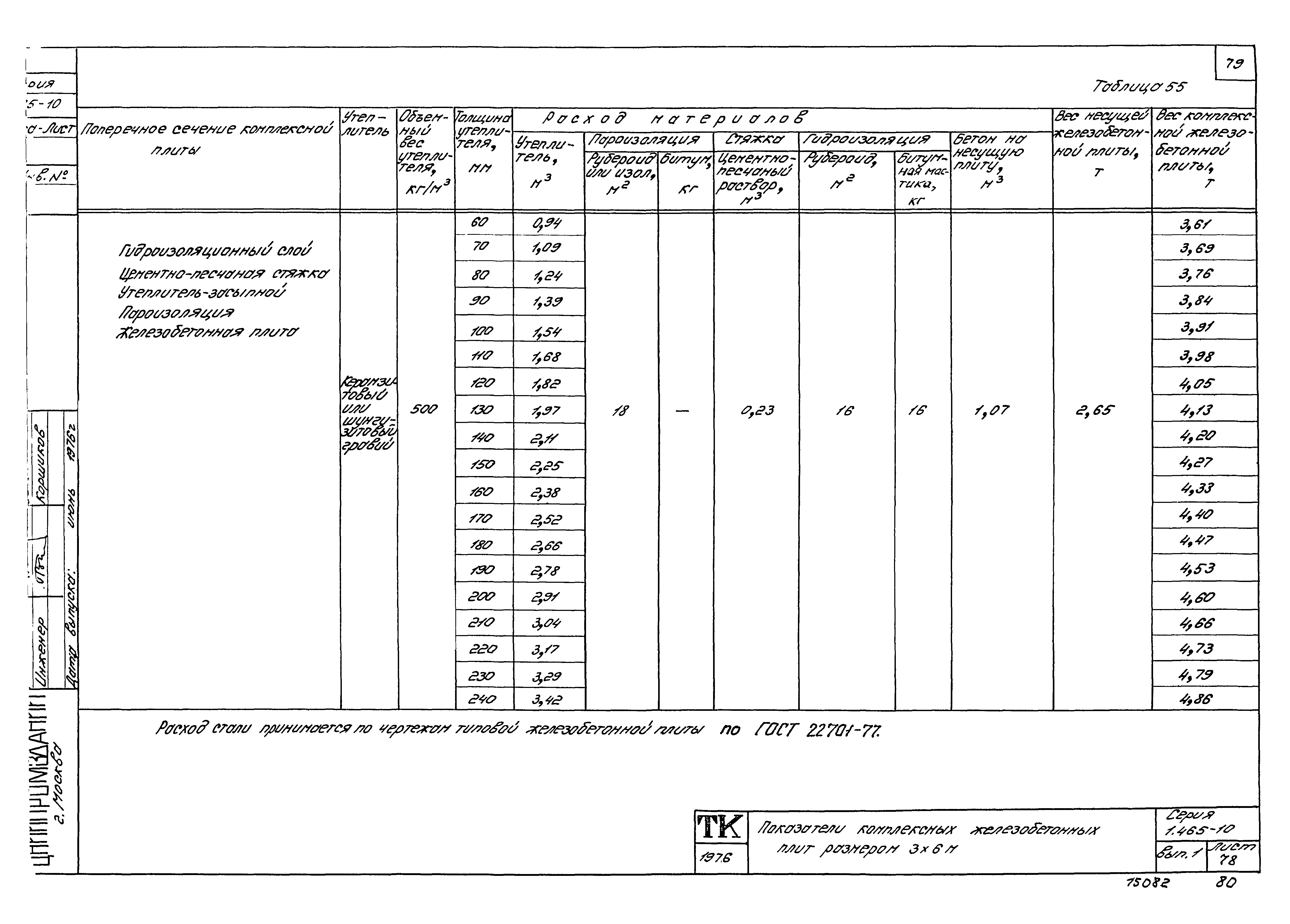 Серия 1.465-10