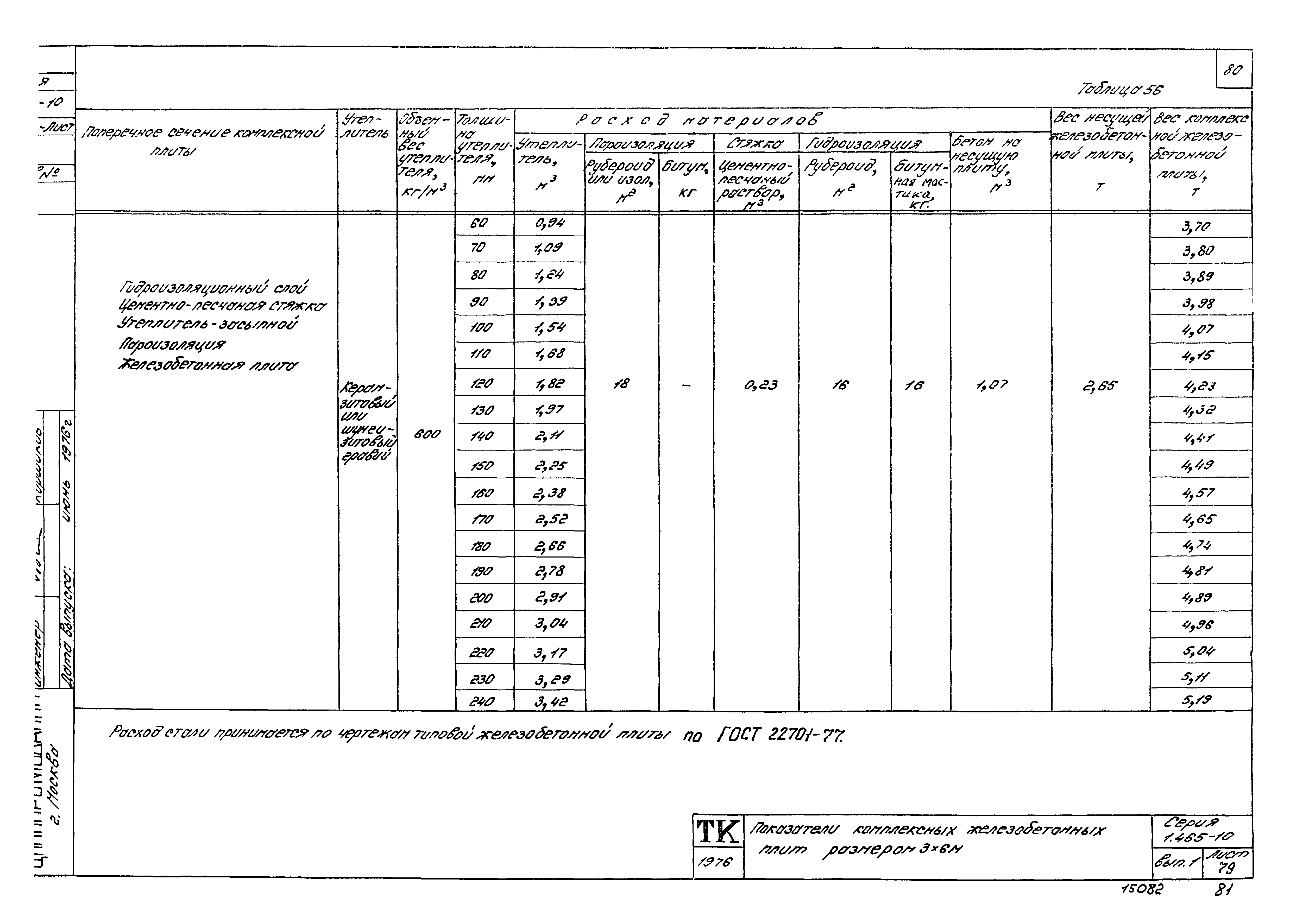 Серия 1.465-10