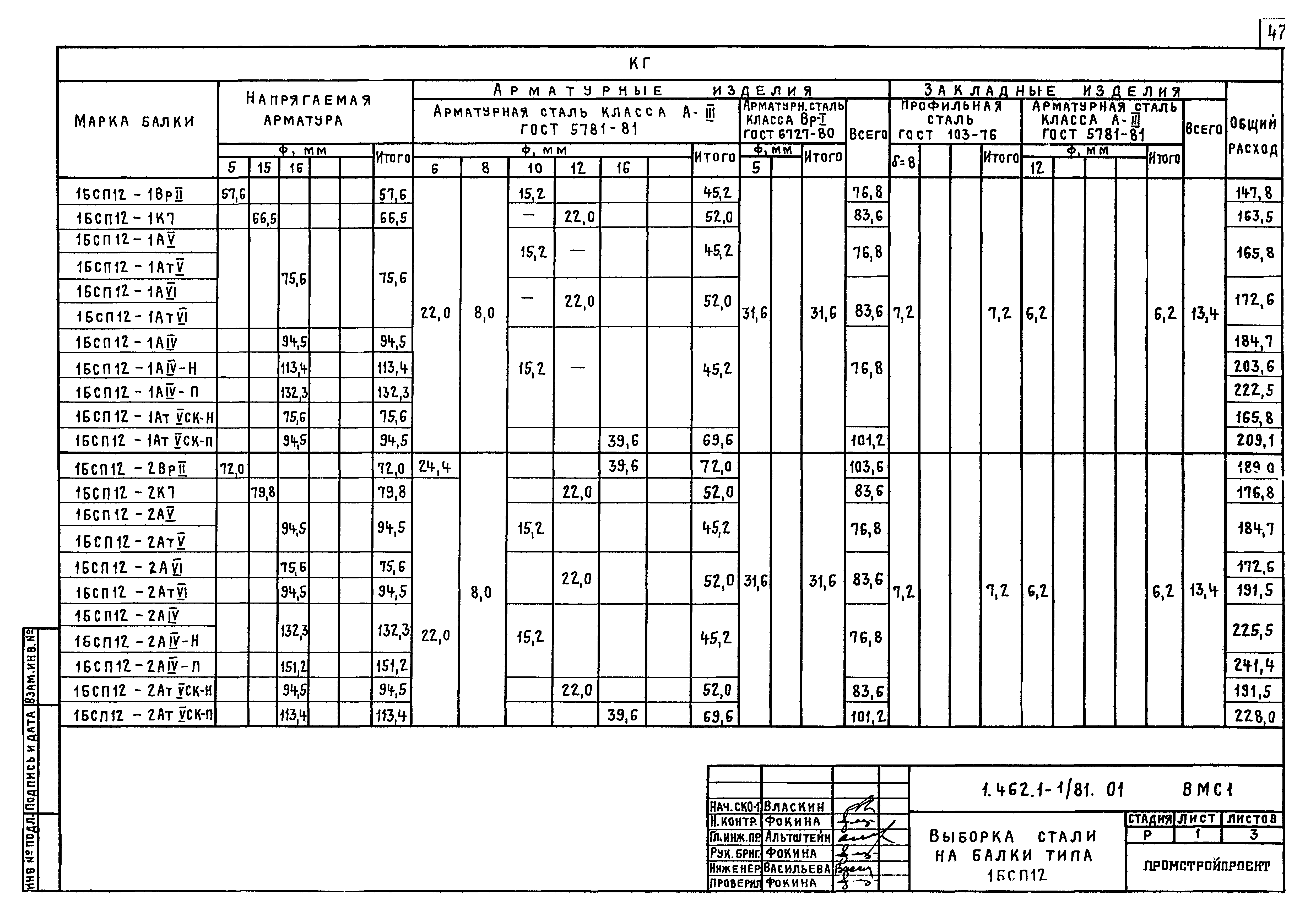 Серия 1.462.1-1/81