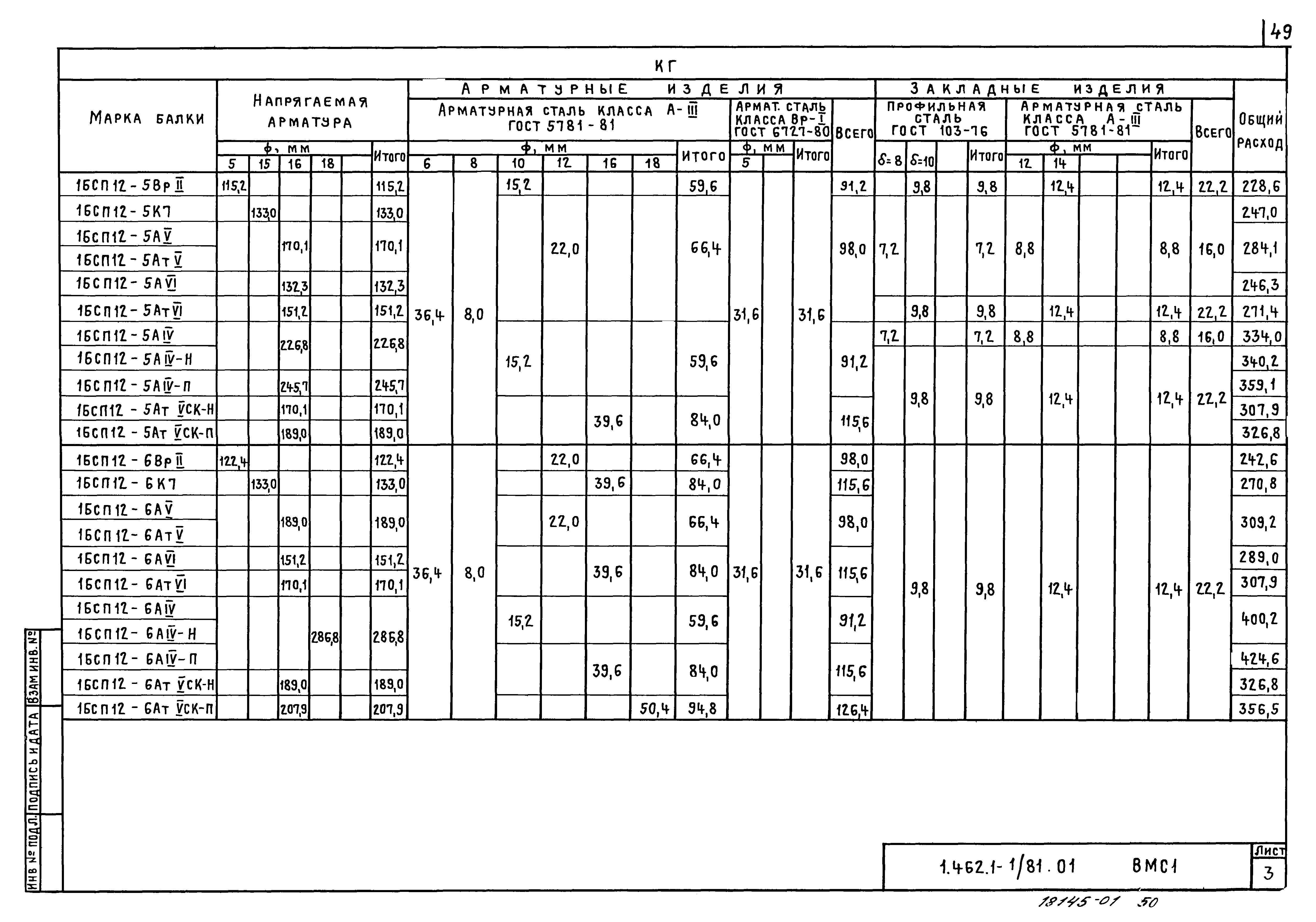 Серия 1.462.1-1/81