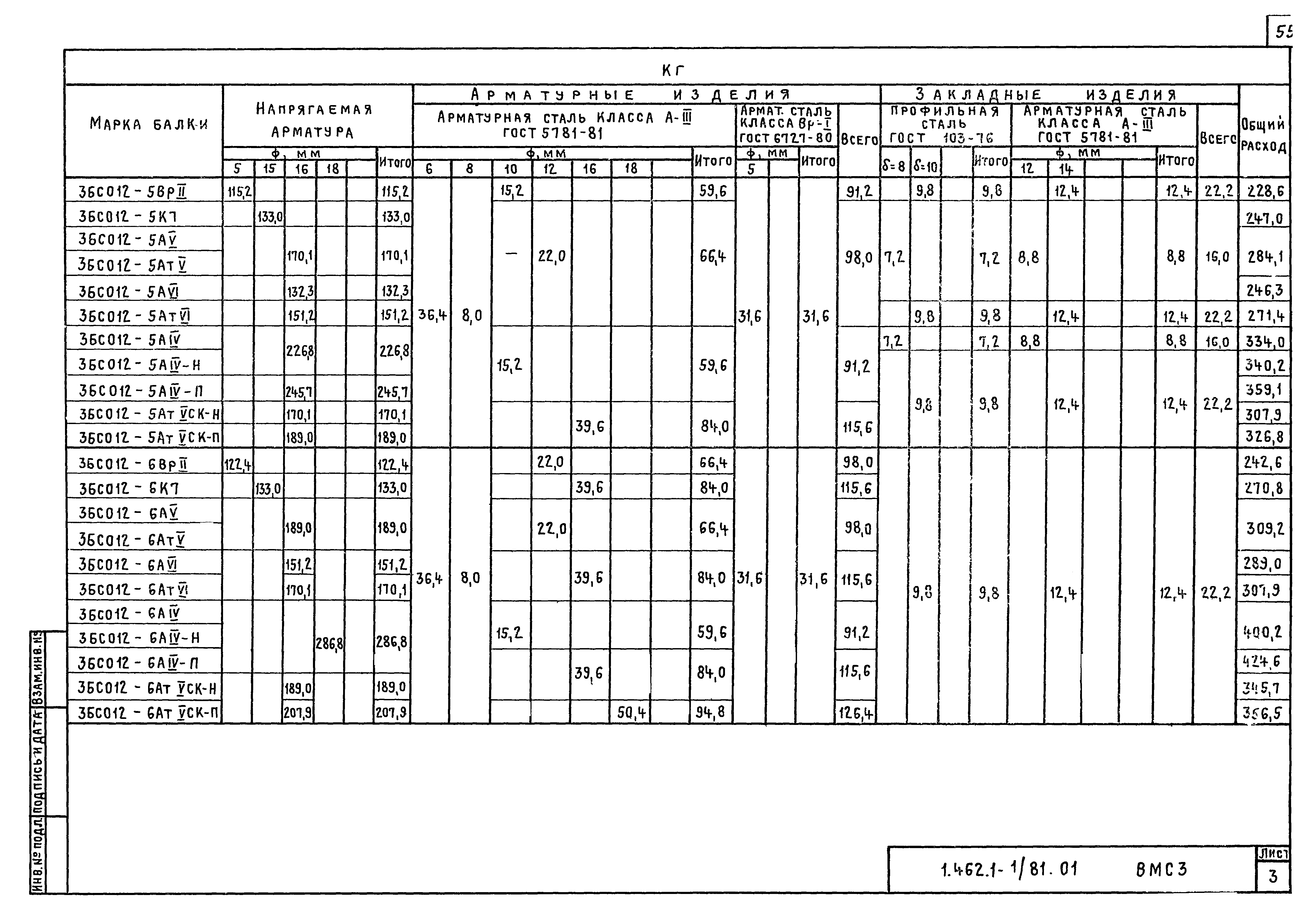 Серия 1.462.1-1/81