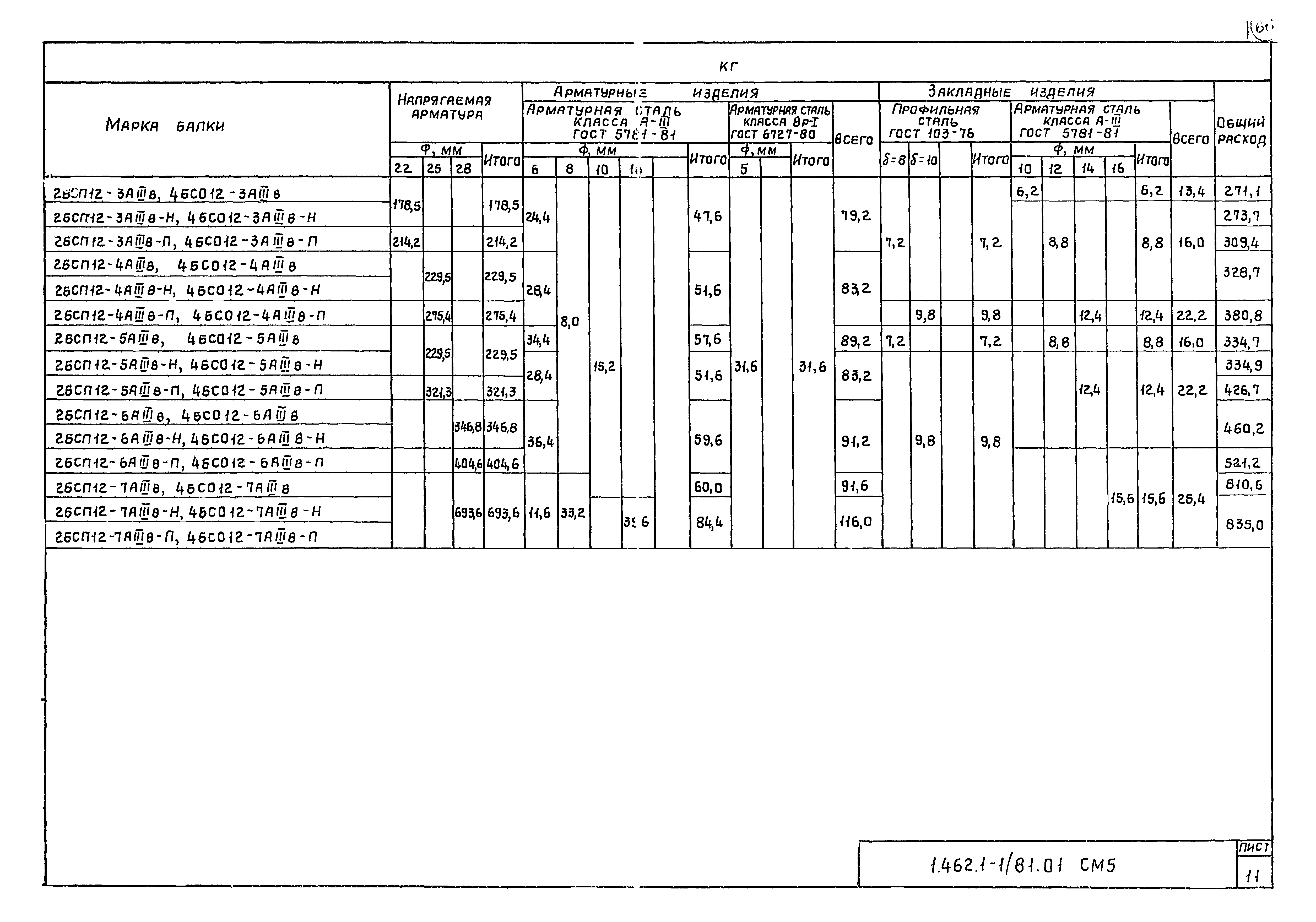 Серия 1.462.1-1/81