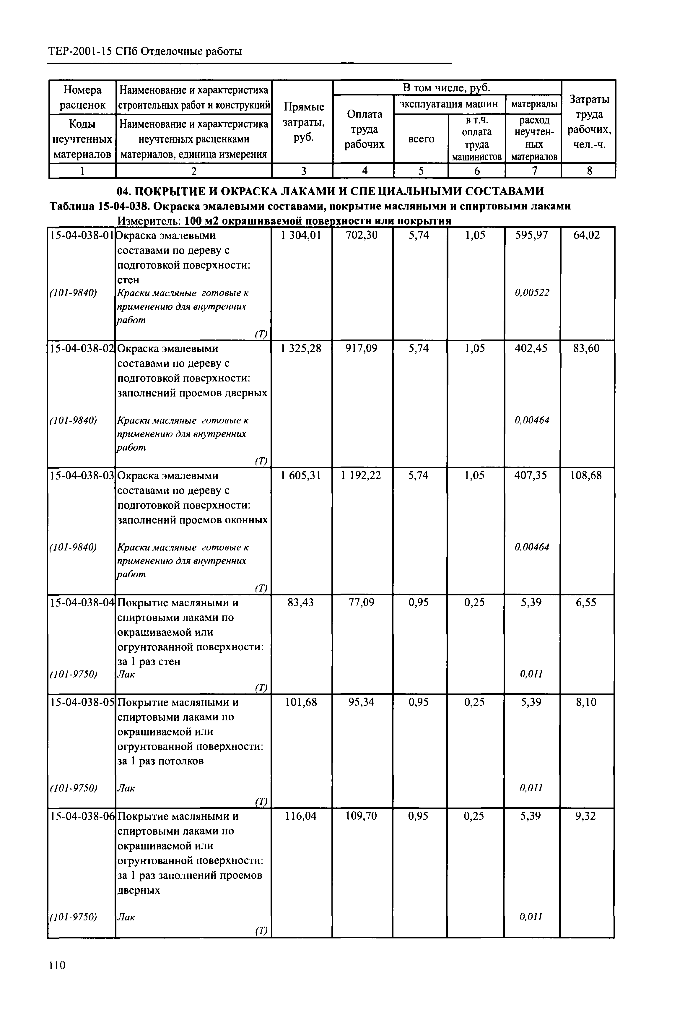 ТЕР 2001-15 СПб