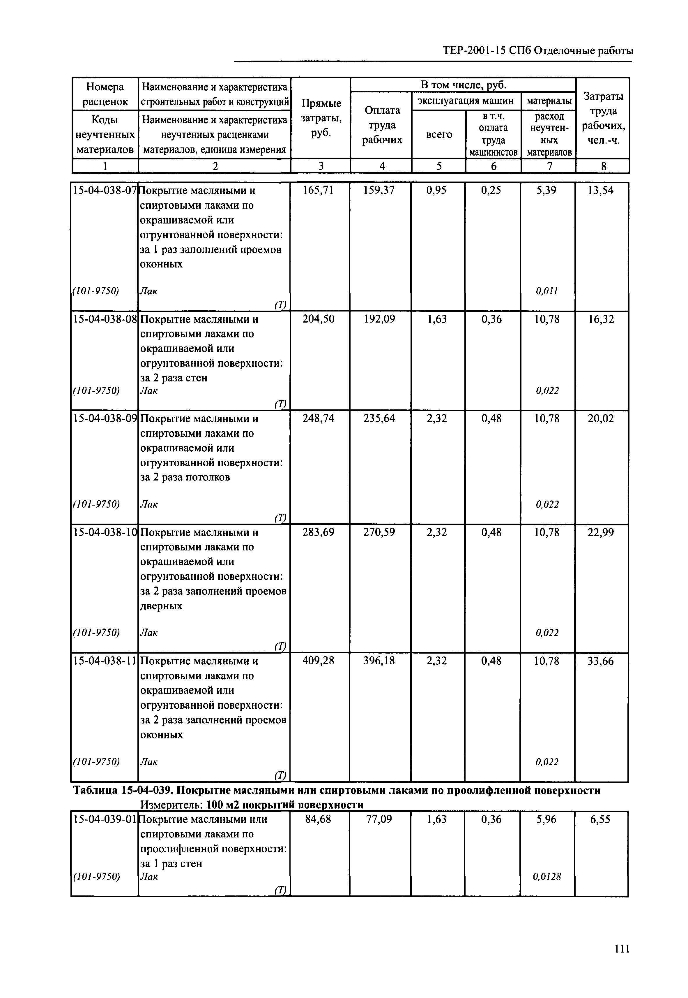 ТЕР 2001-15 СПб