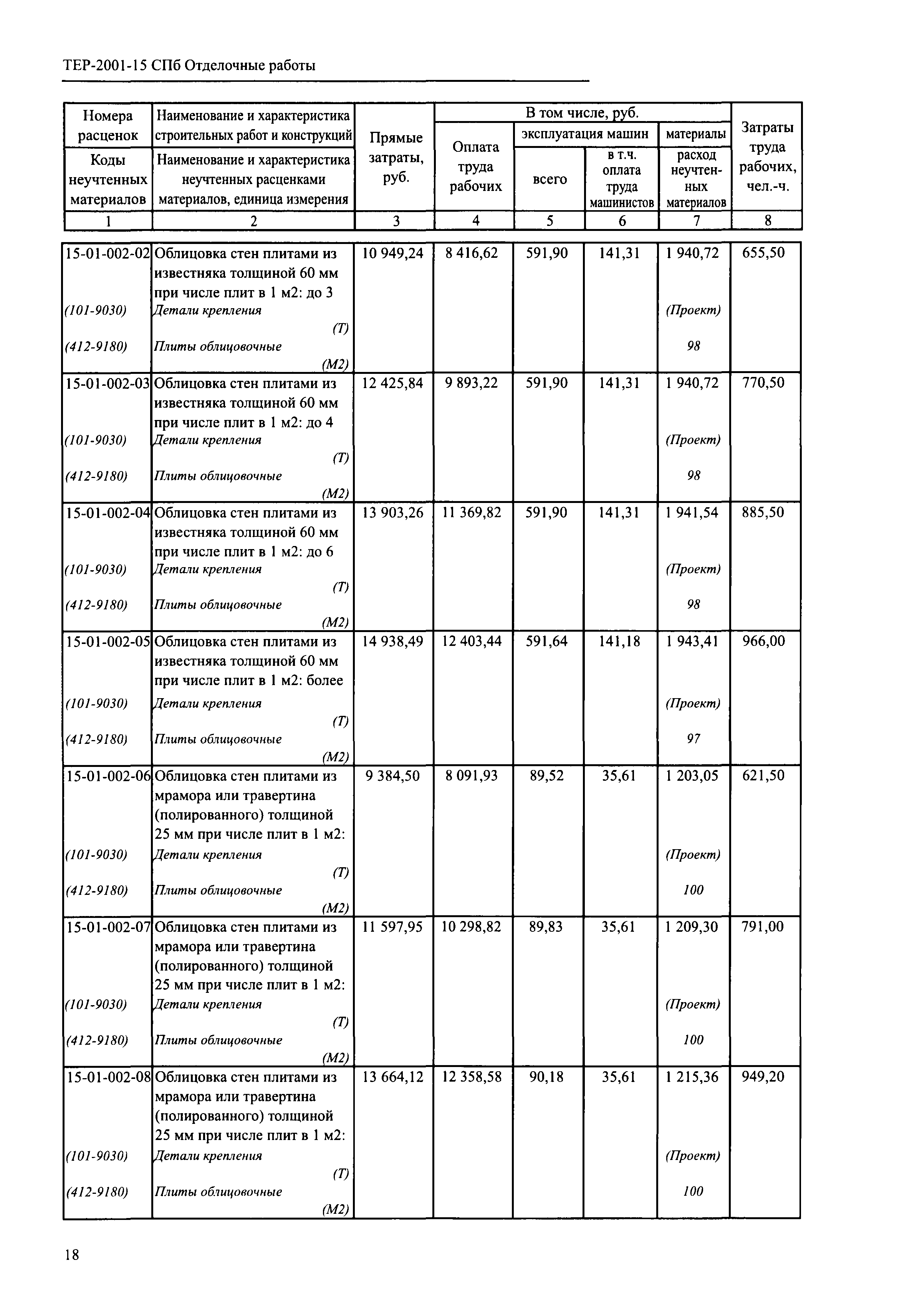 ТЕР 2001-15 СПб