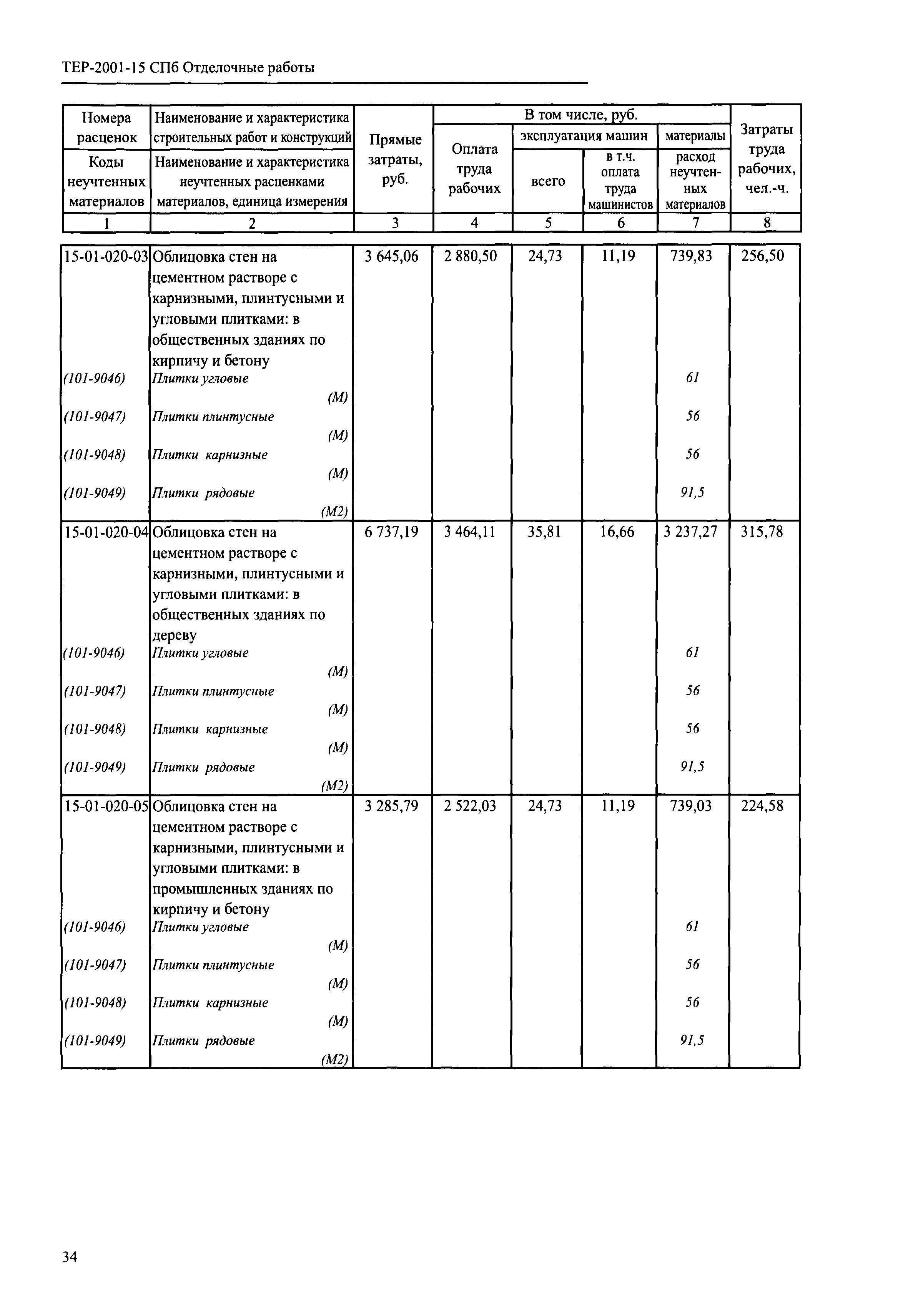 ТЕР 2001-15 СПб