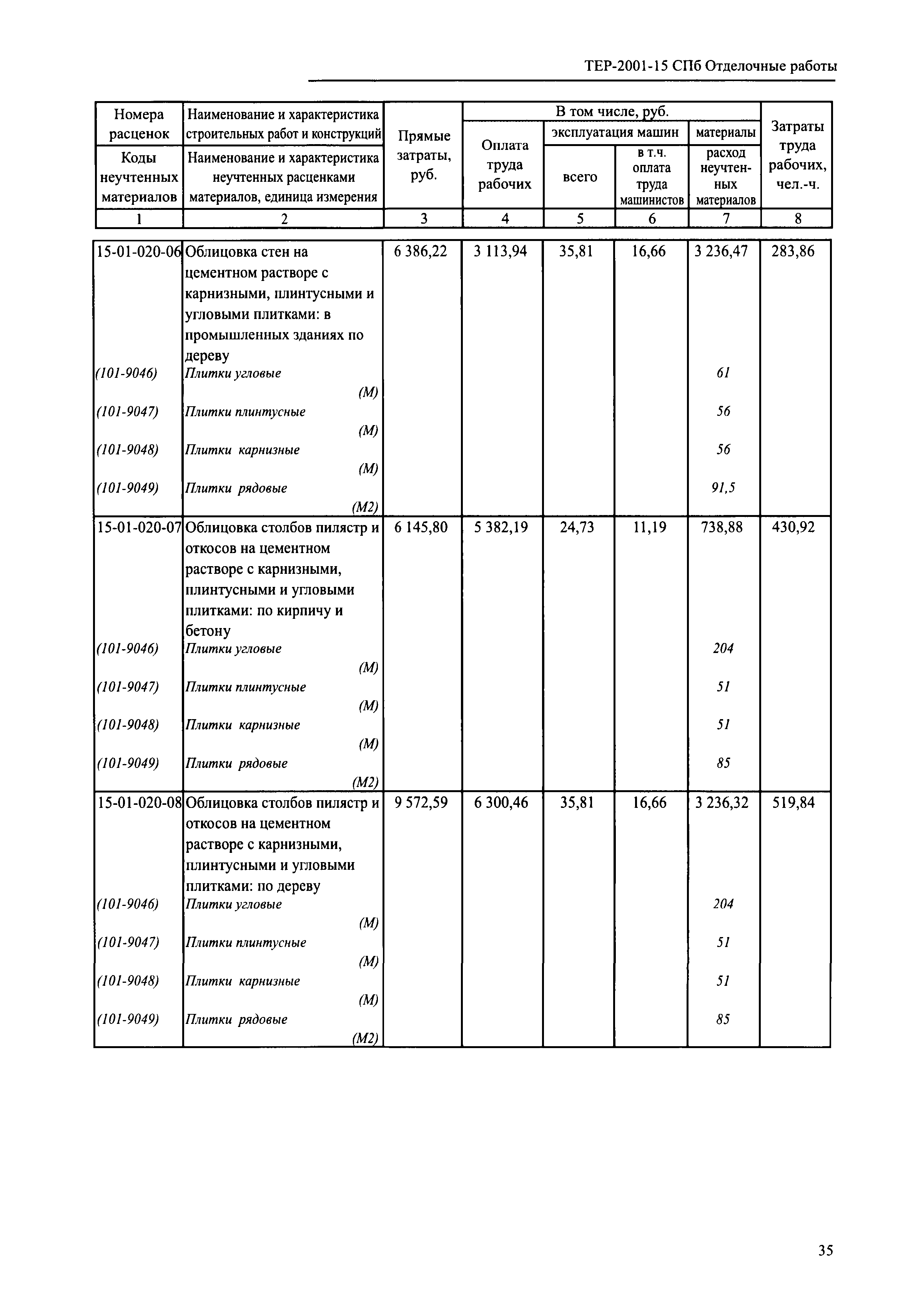 ТЕР 2001-15 СПб