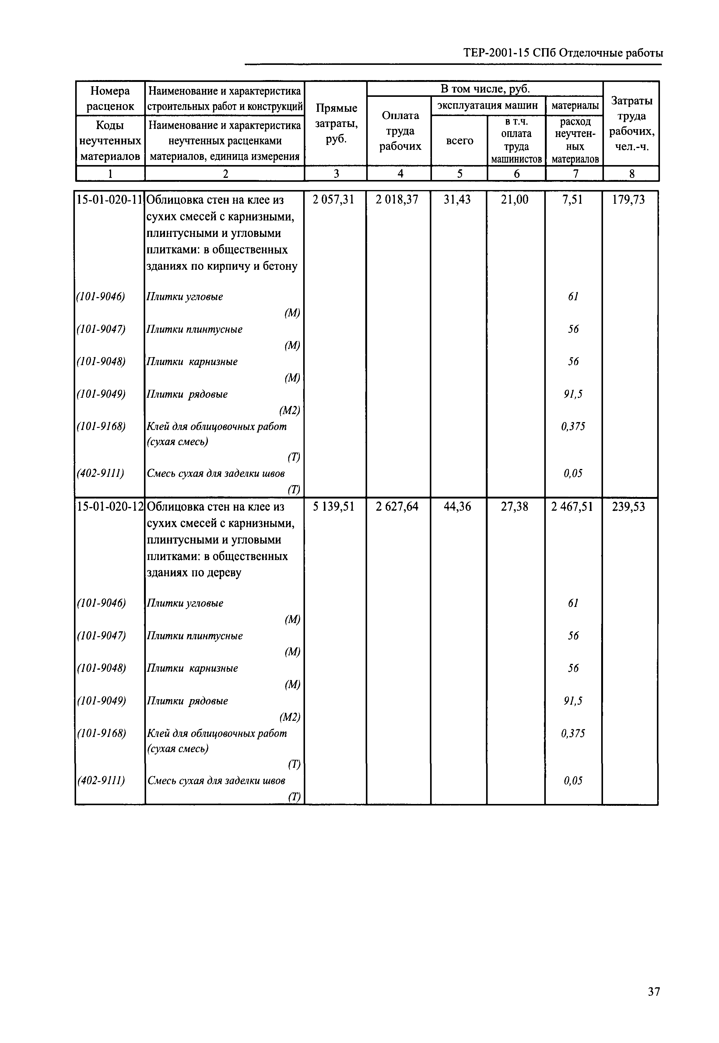 ТЕР 2001-15 СПб