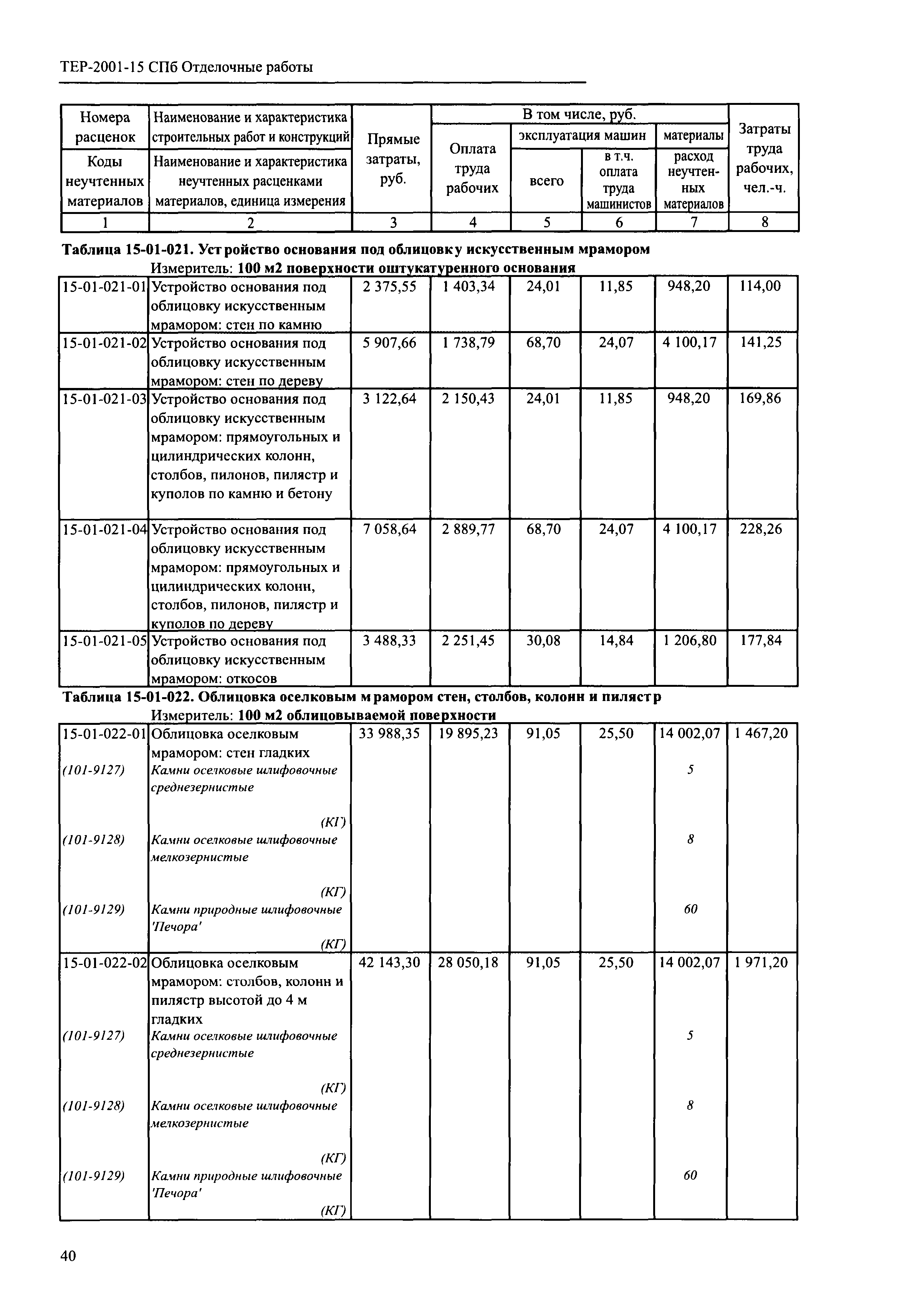 ТЕР 2001-15 СПб