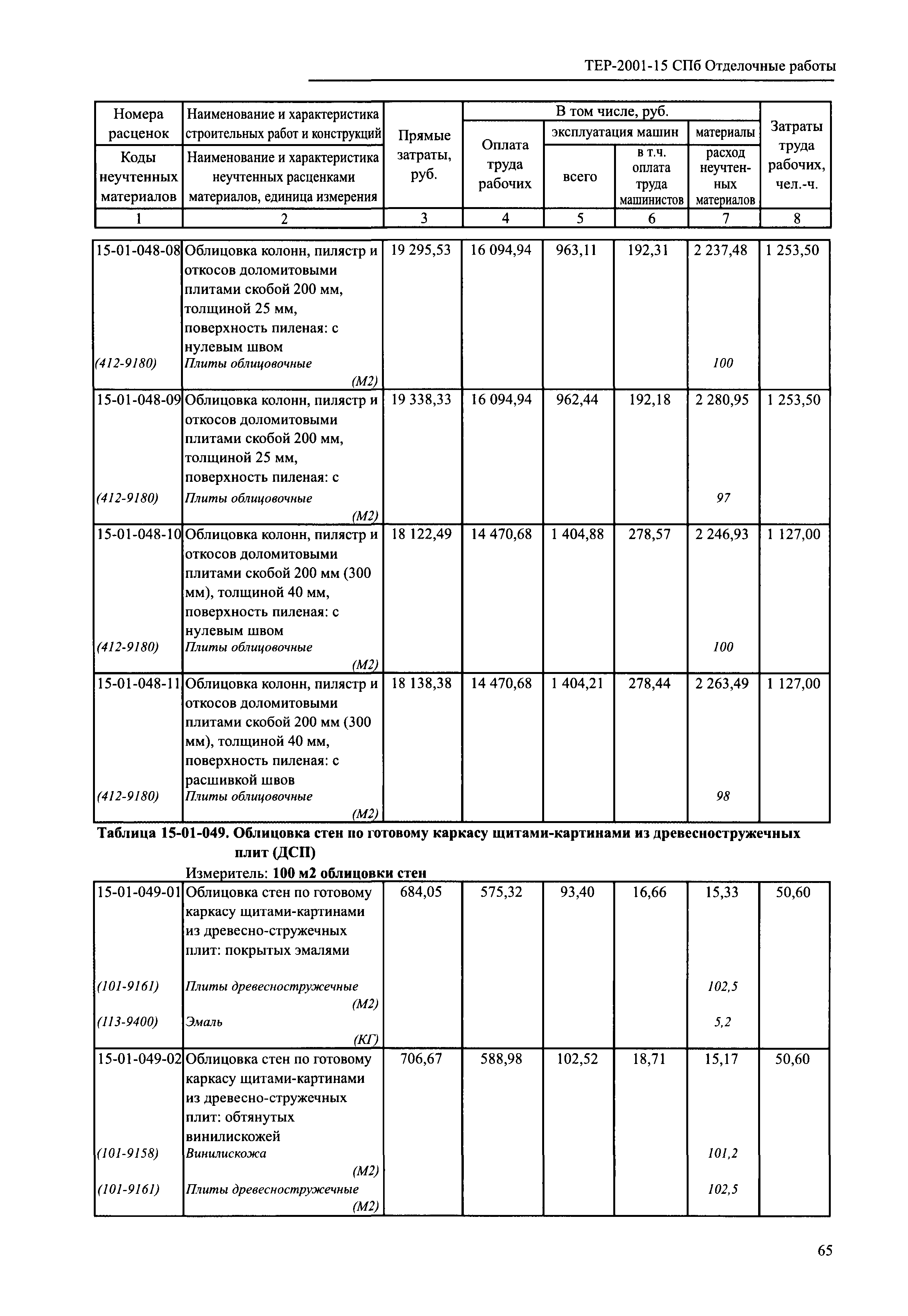 ТЕР 2001-15 СПб