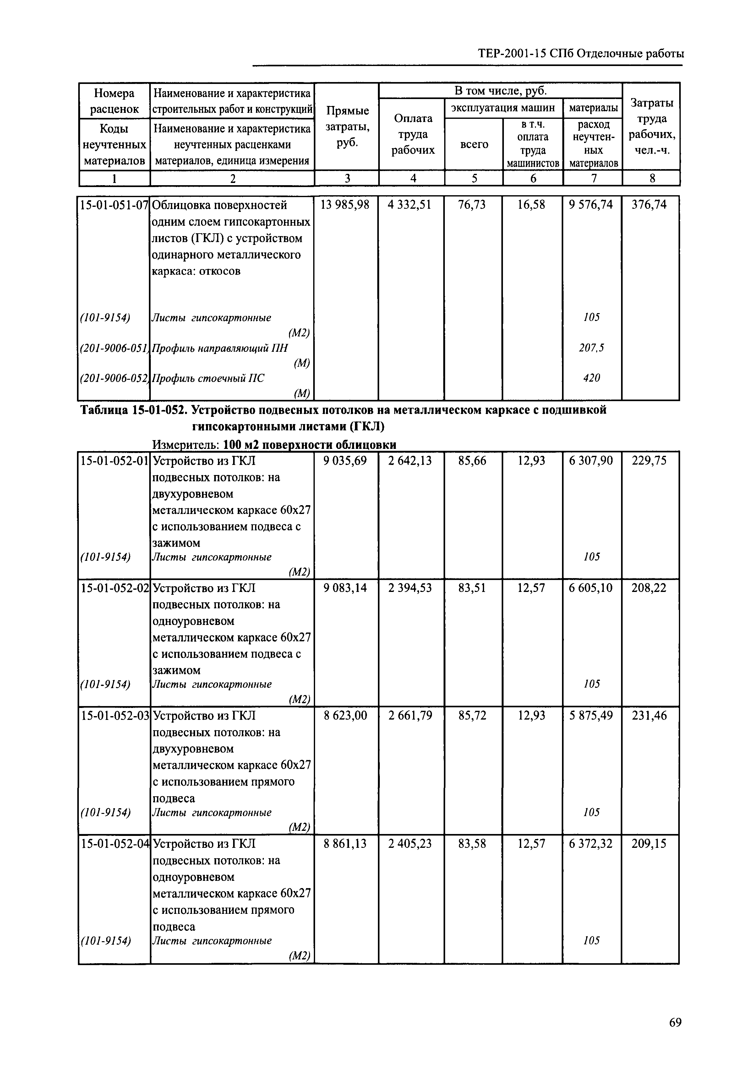 ТЕР 2001-15 СПб