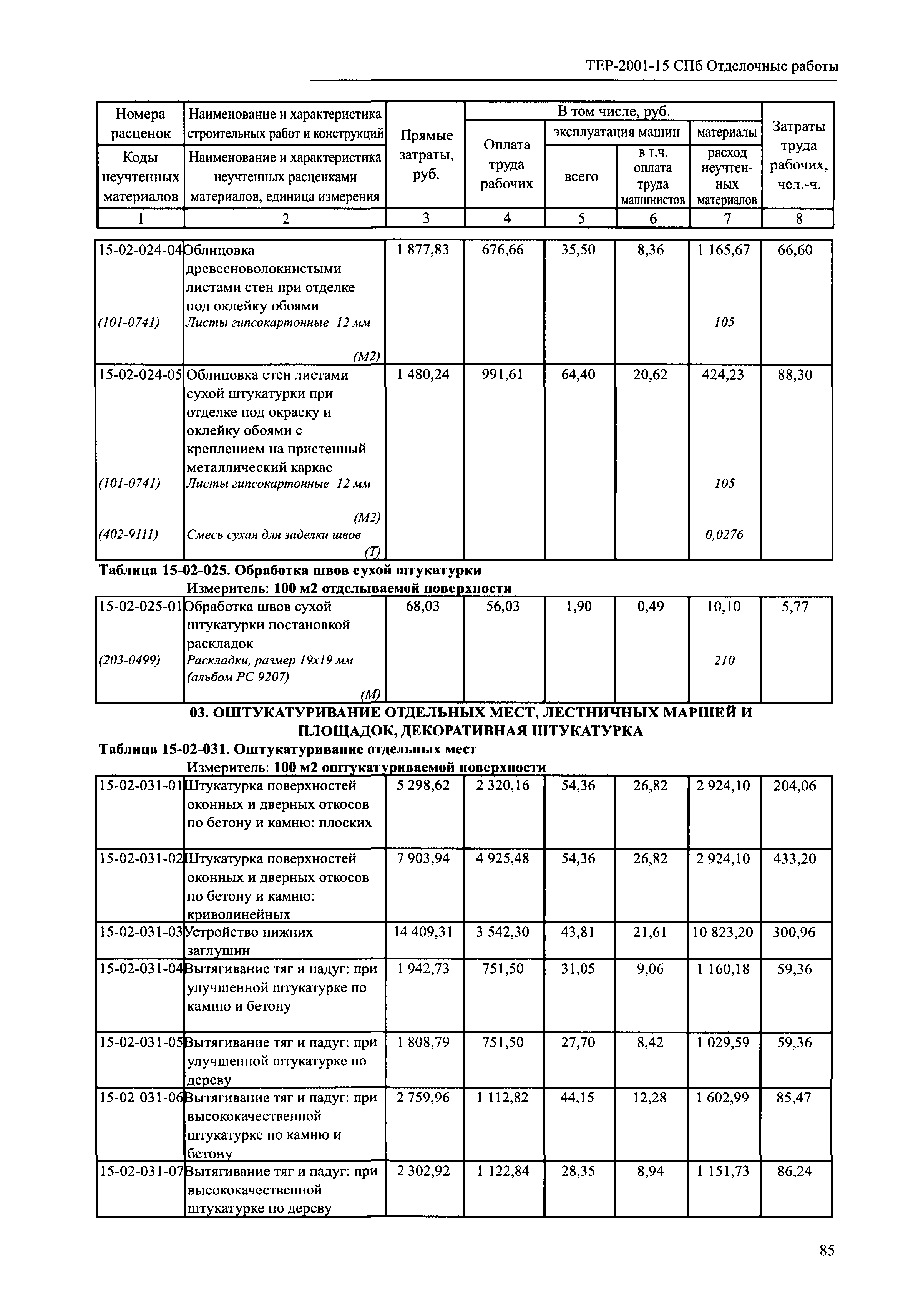 ТЕР 2001-15 СПб