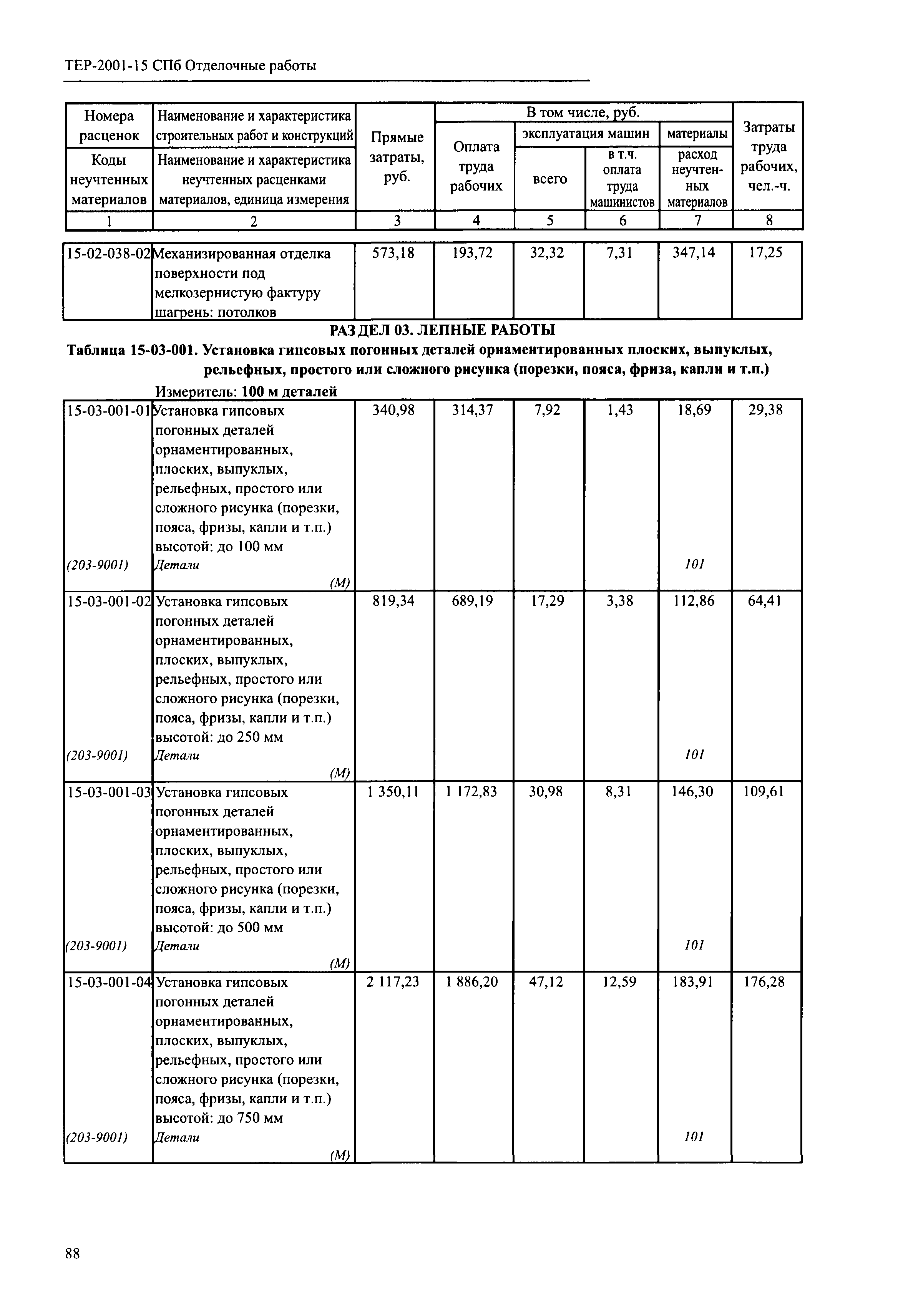 ТЕР 2001-15 СПб