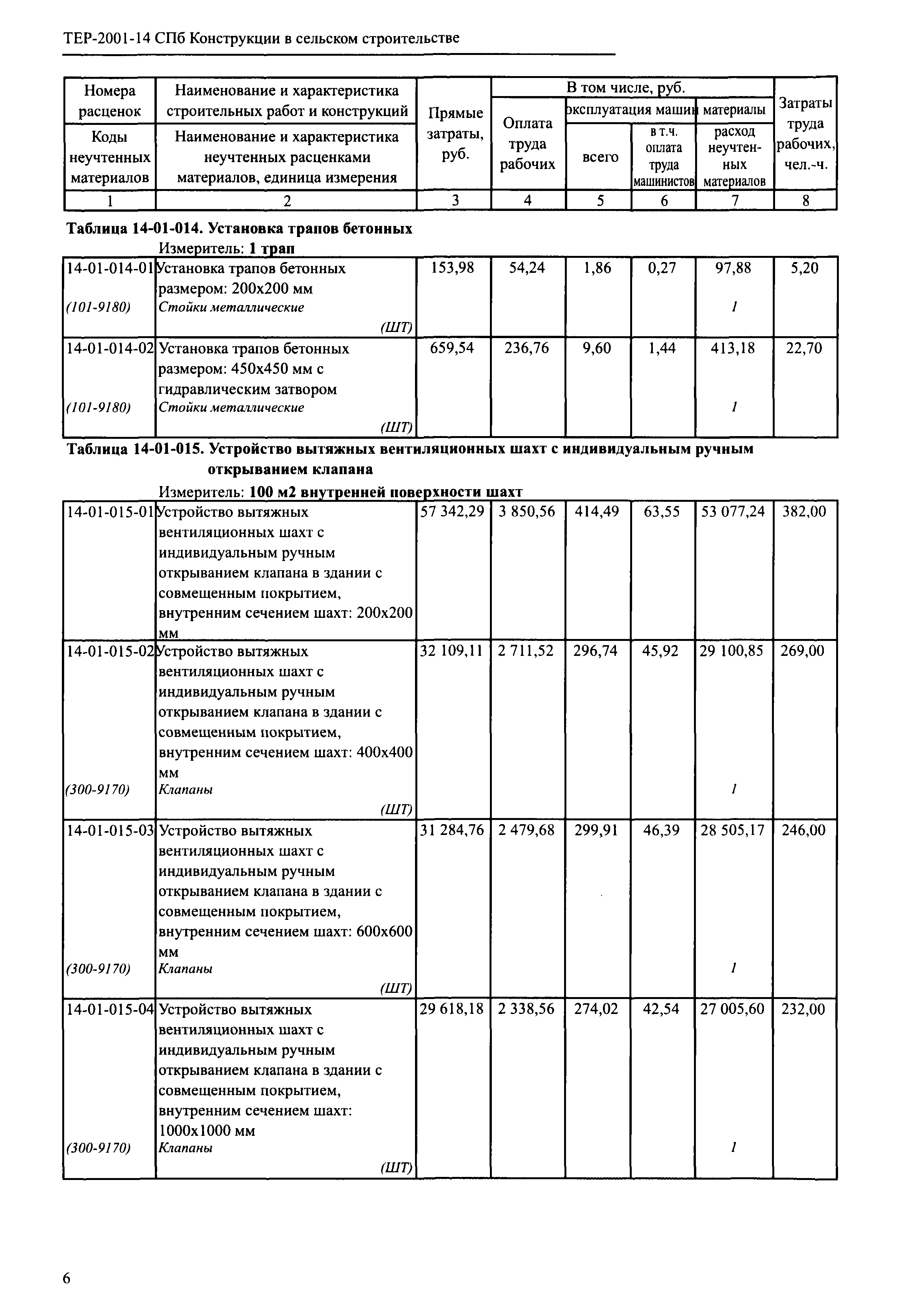 ТЕР 2001-14 СПб