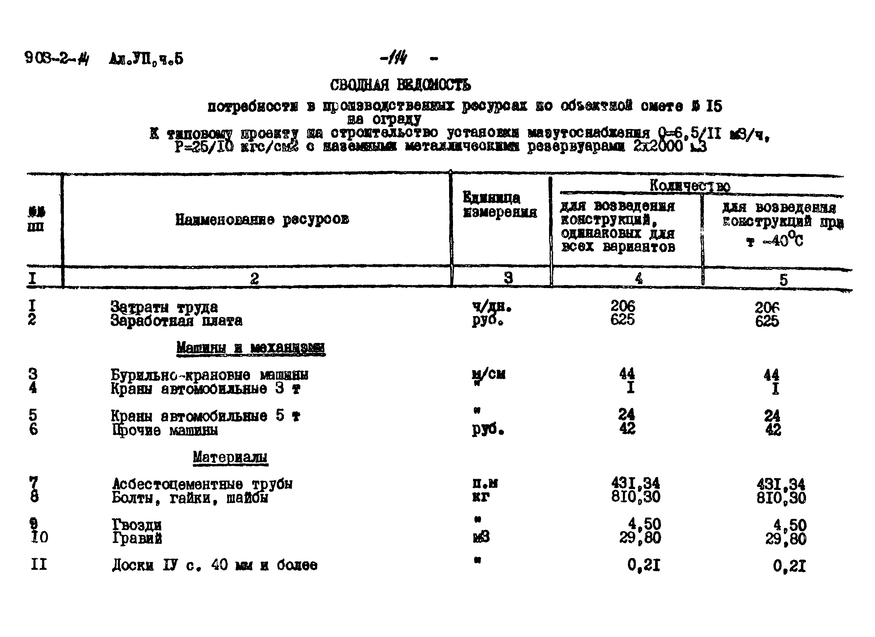 Типовой проект 903-2-14