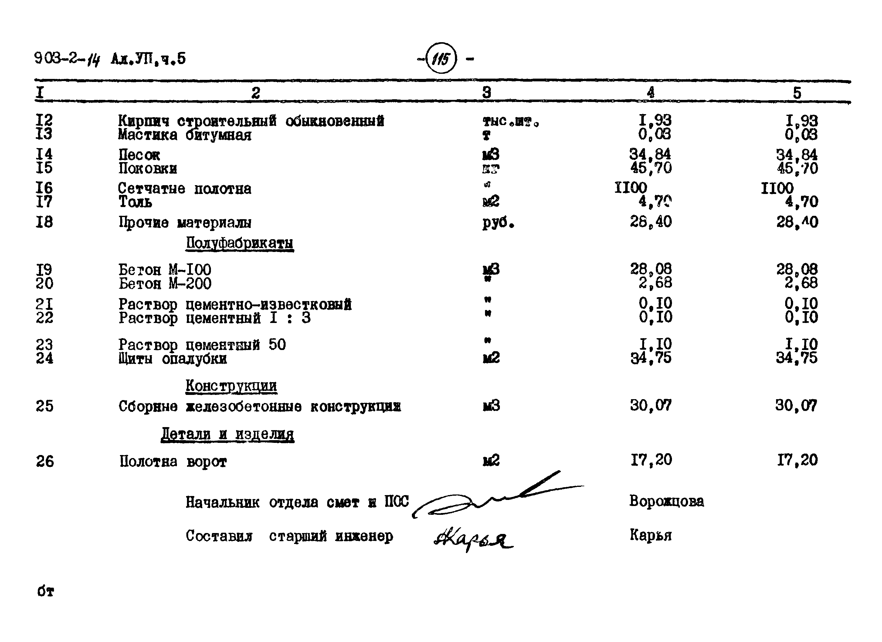 Типовой проект 903-2-14