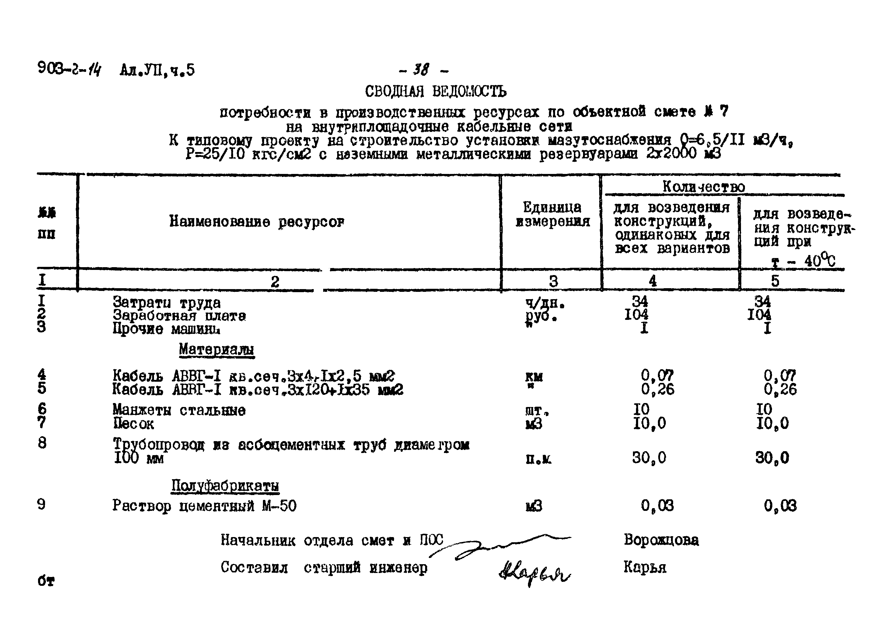 Типовой проект 903-2-14