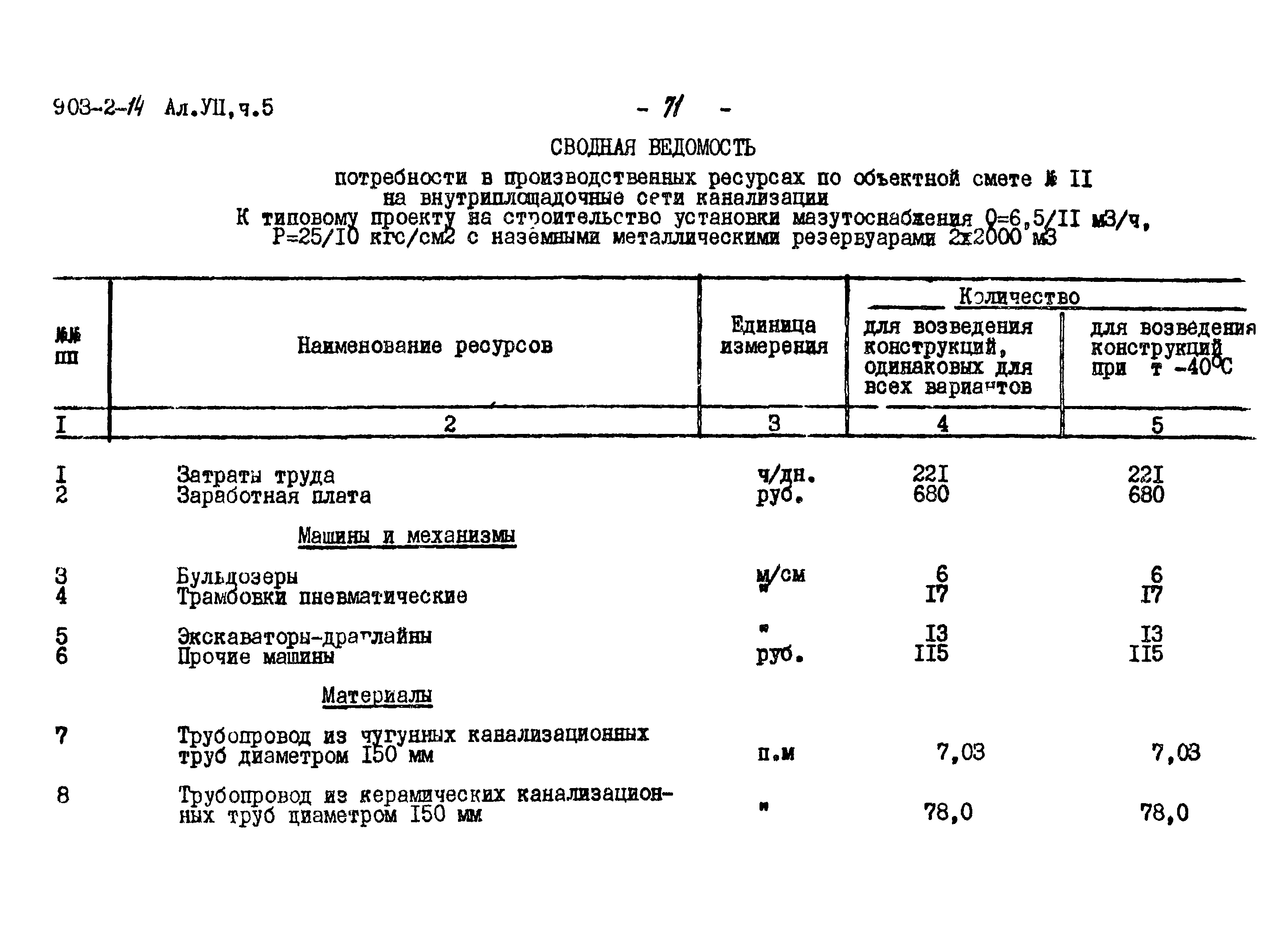 Типовой проект 903-2-14