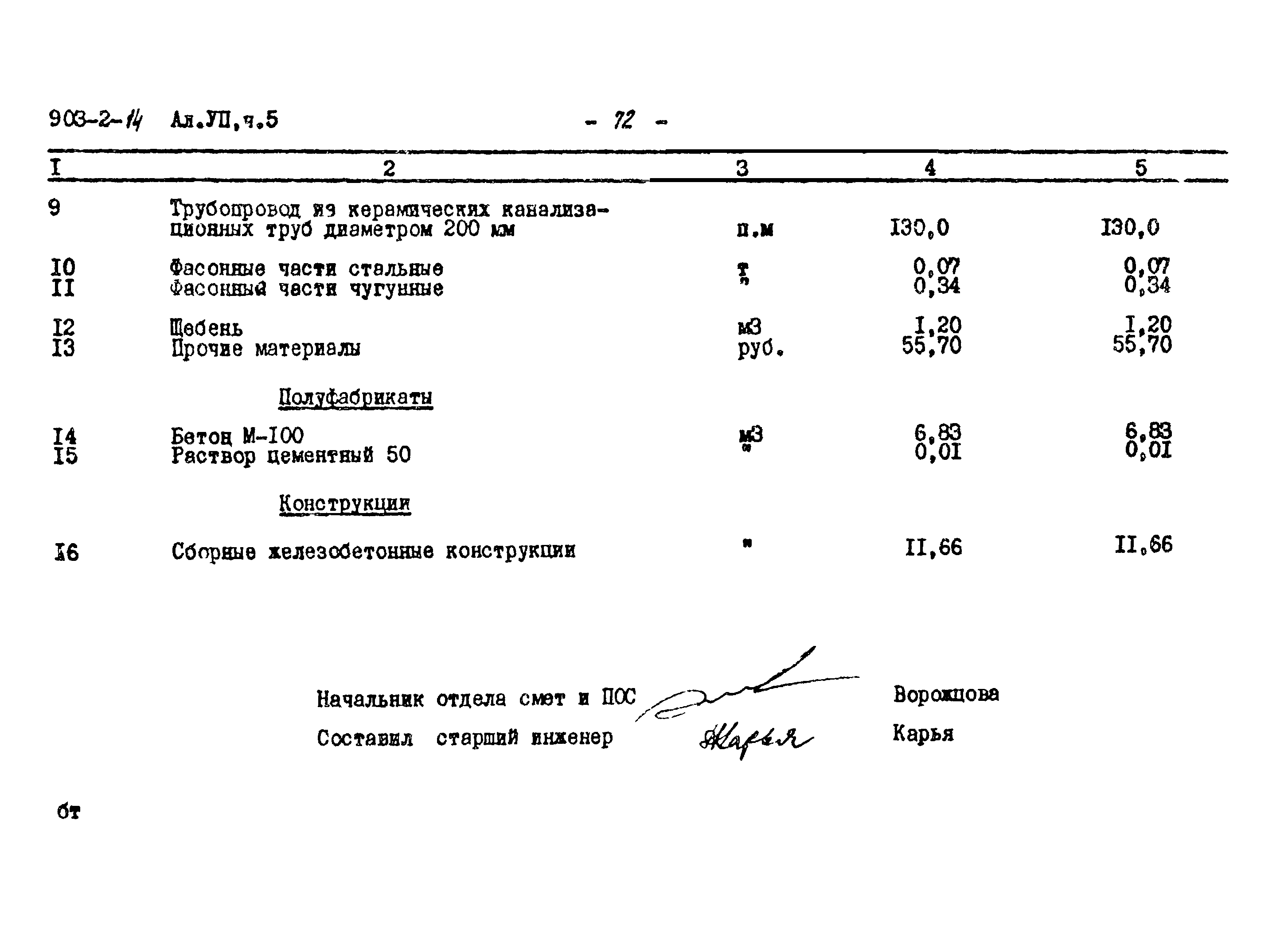 Типовой проект 903-2-14