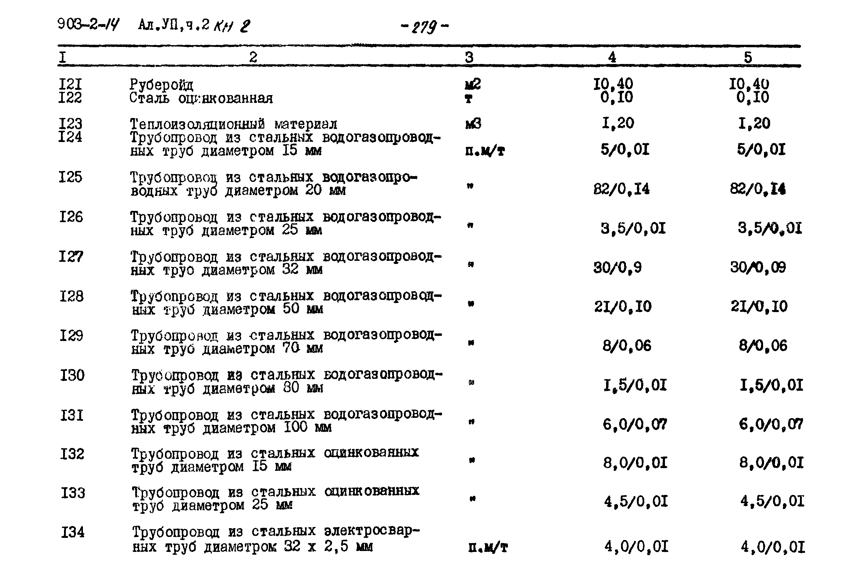 Типовой проект 903-2-14