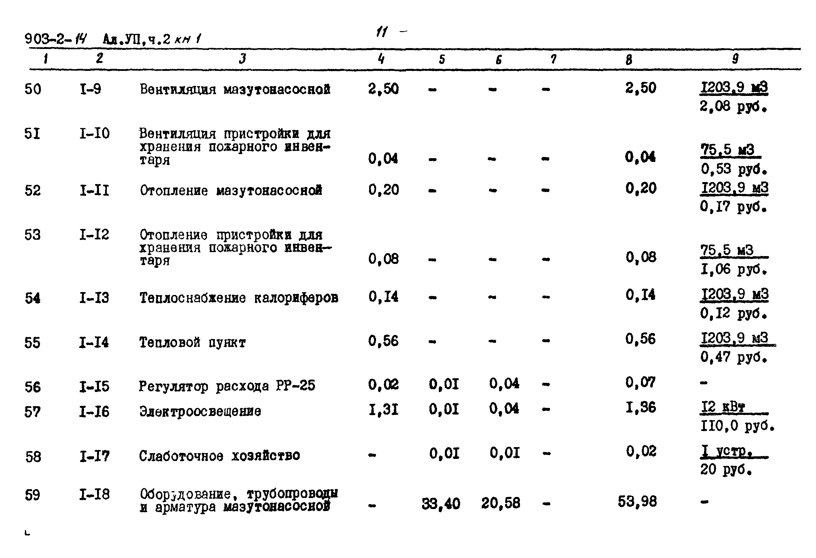 Типовой проект 903-2-14