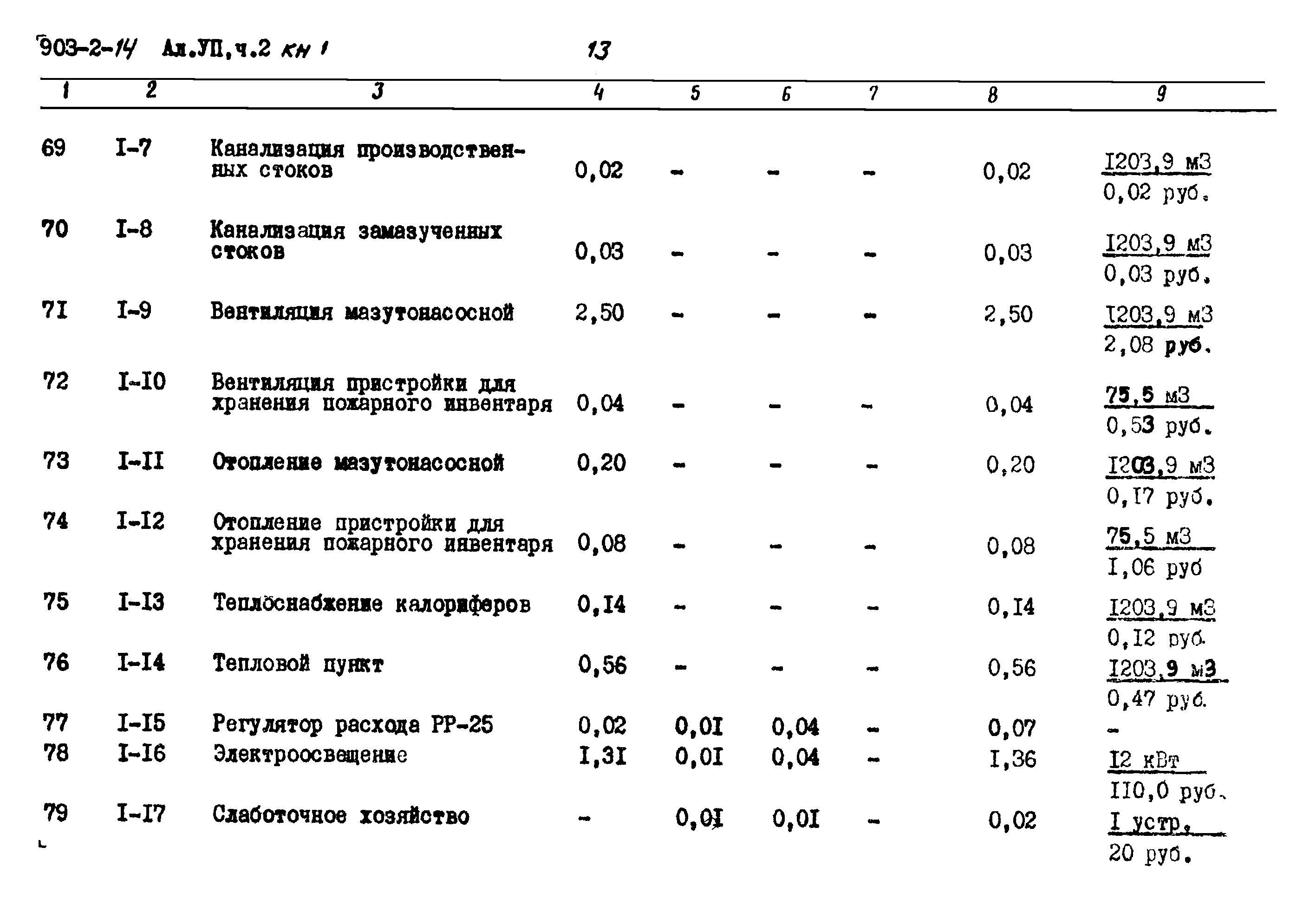 Типовой проект 903-2-14