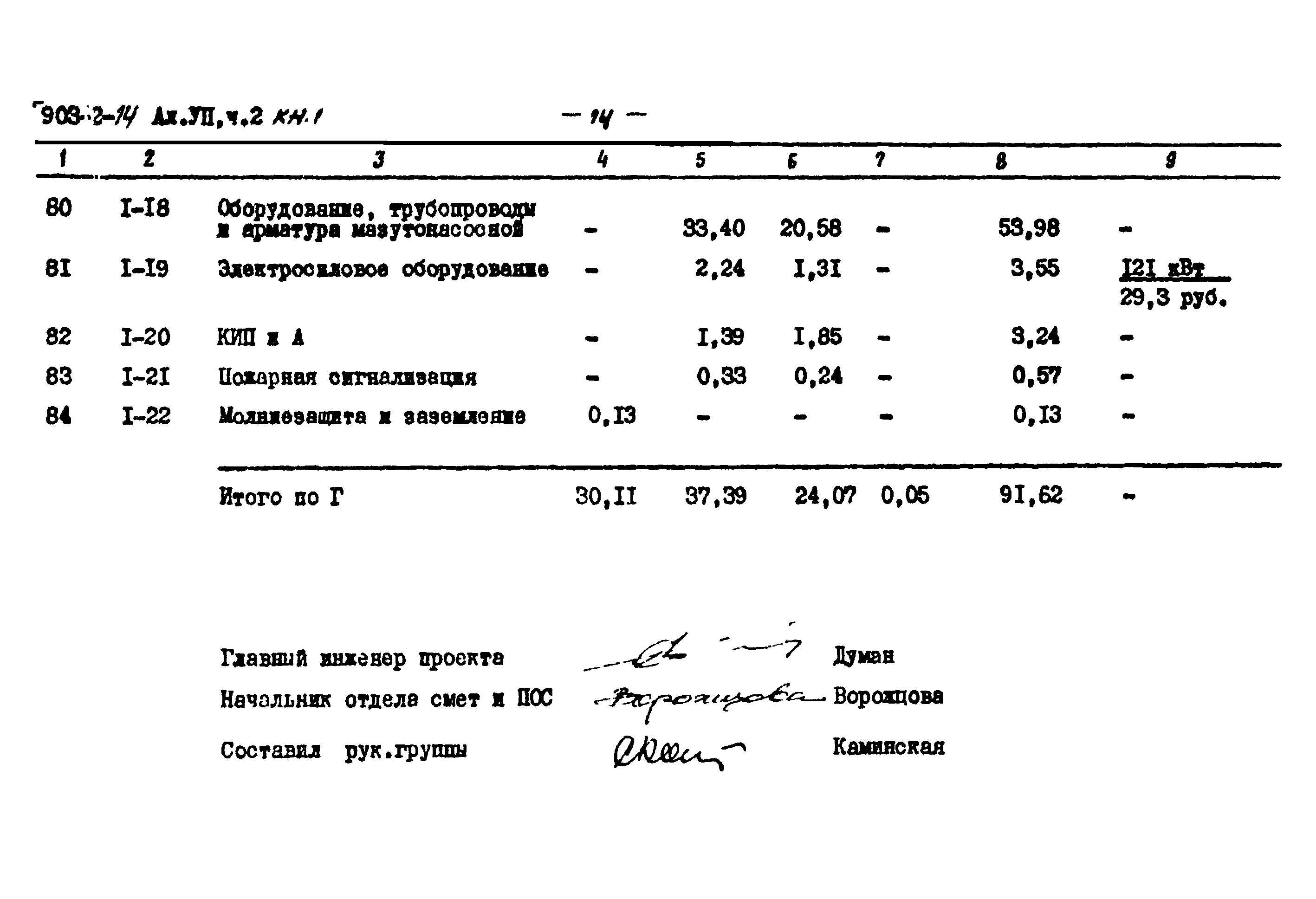 Типовой проект 903-2-14