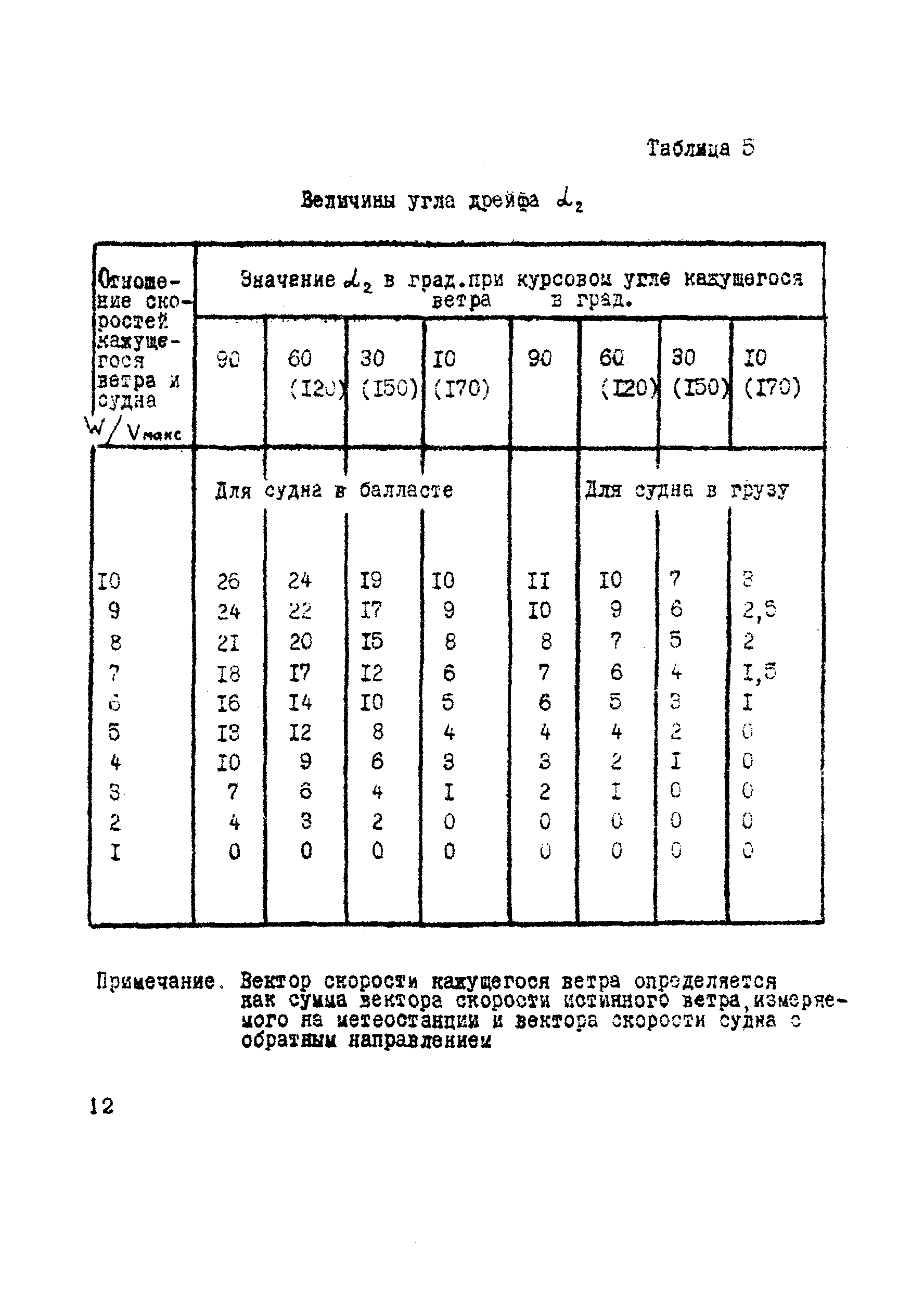 ВСН 19-70/ММФ