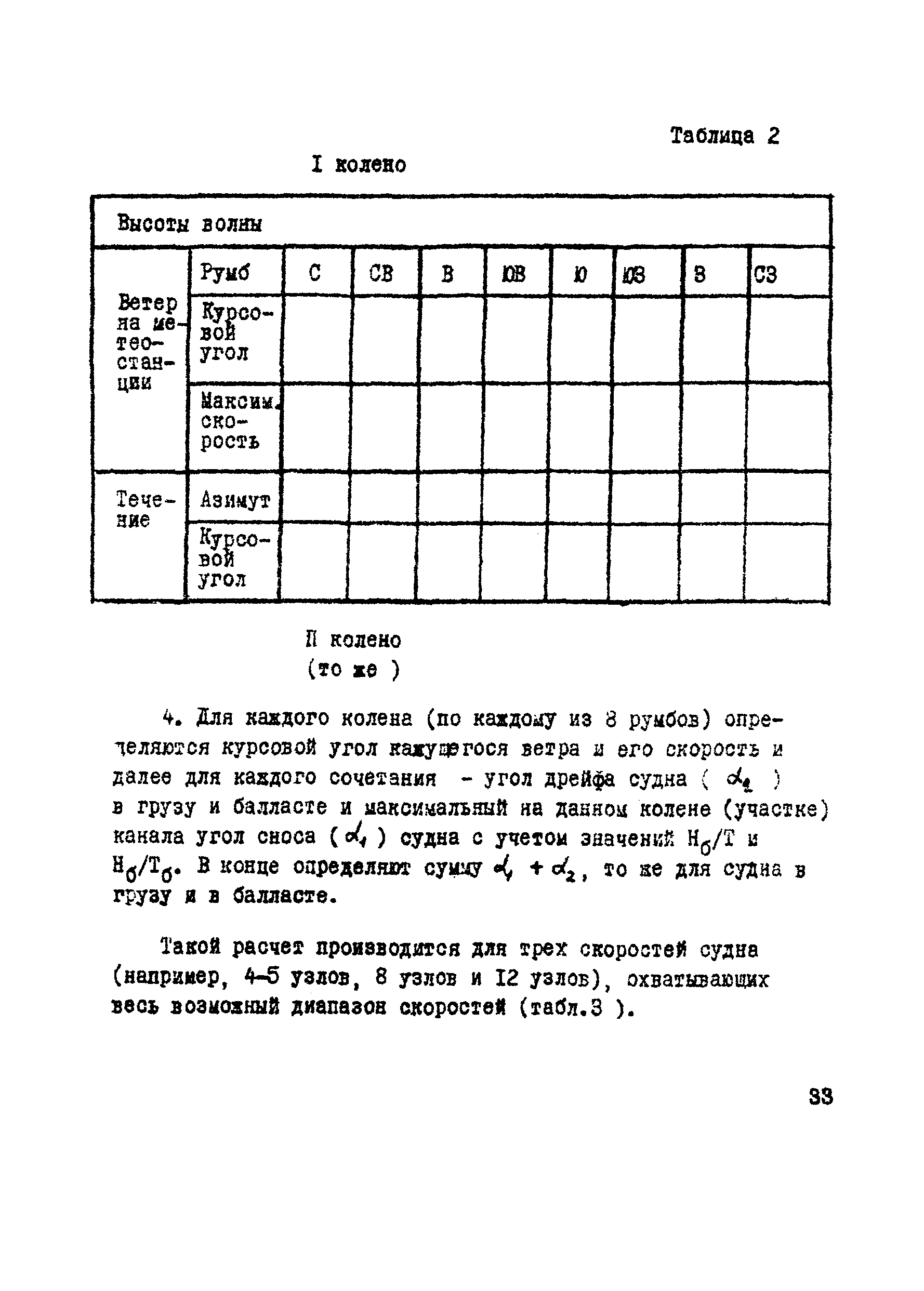 ВСН 19-70/ММФ