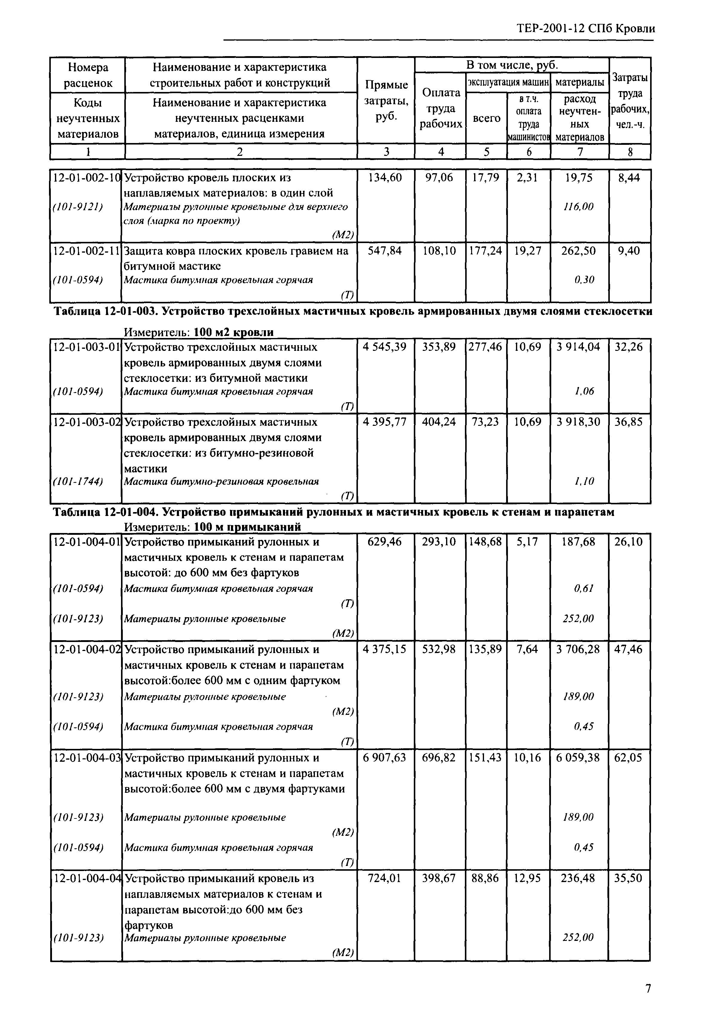 ТЕР 2001-12 СПб