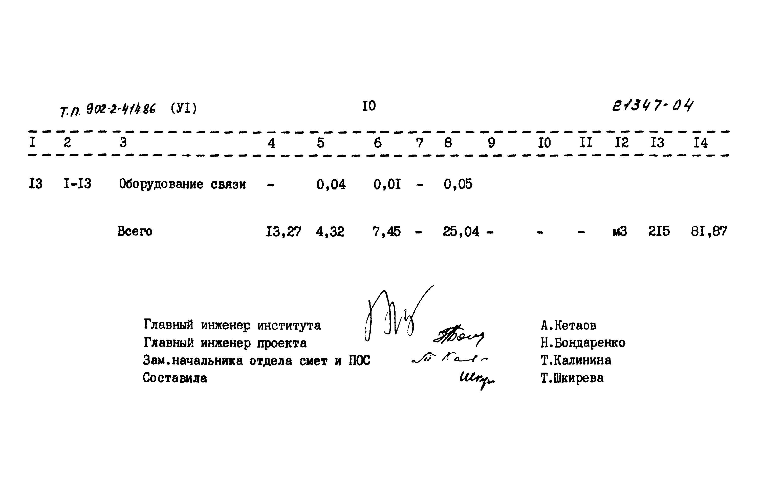 Типовой проект 902-2-414.86