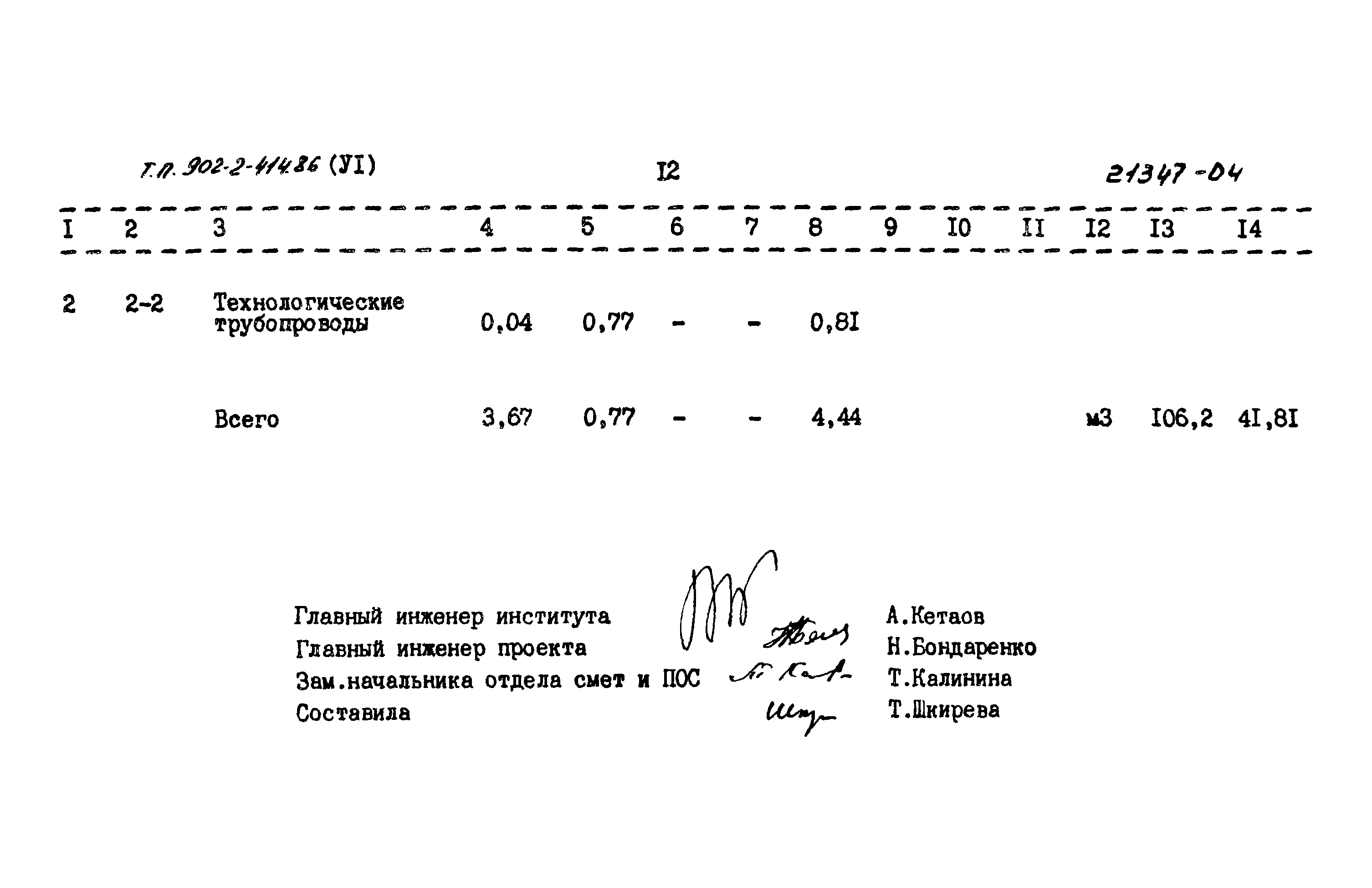 Типовой проект 902-2-414.86