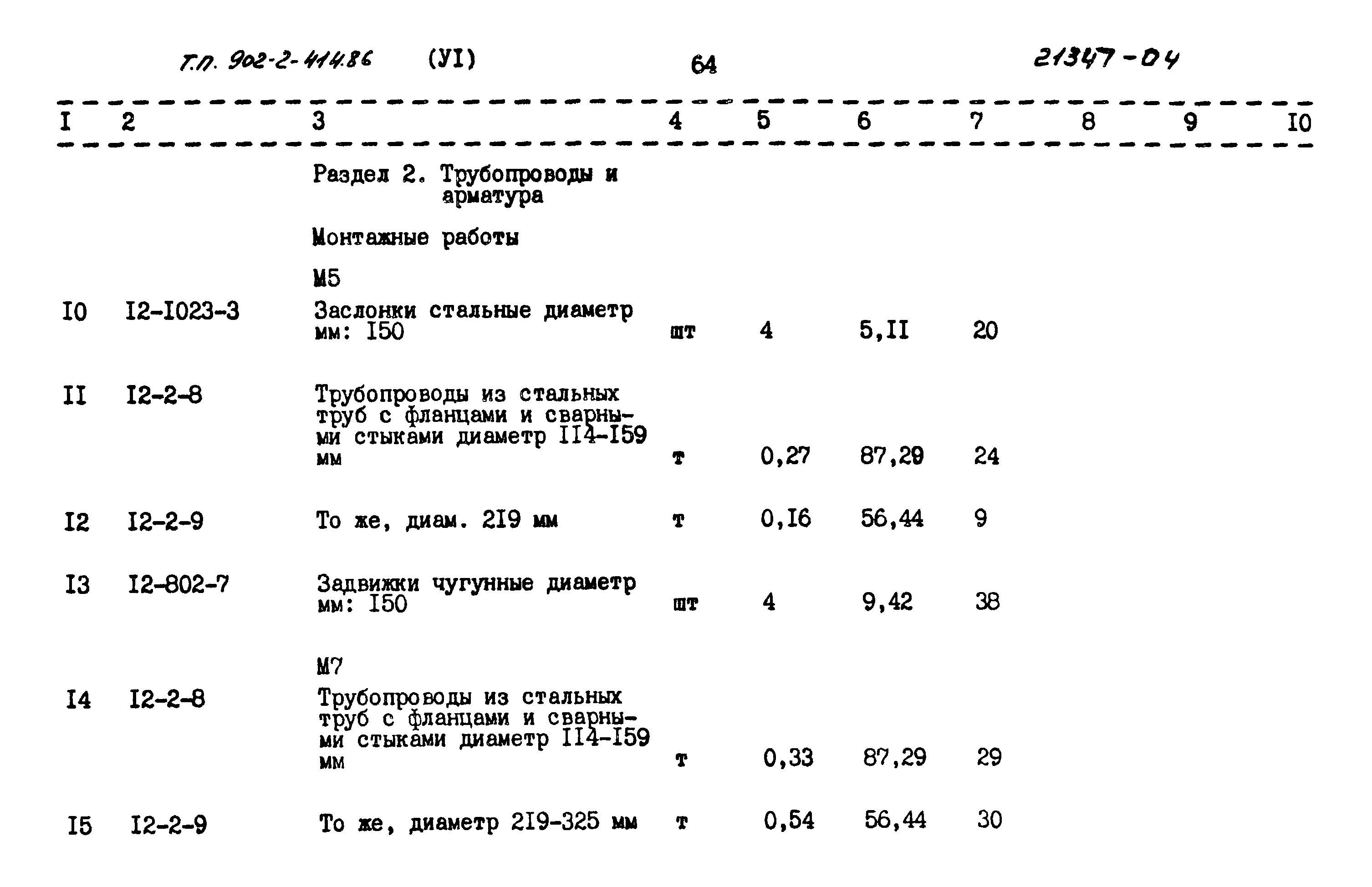 Типовой проект 902-2-414.86