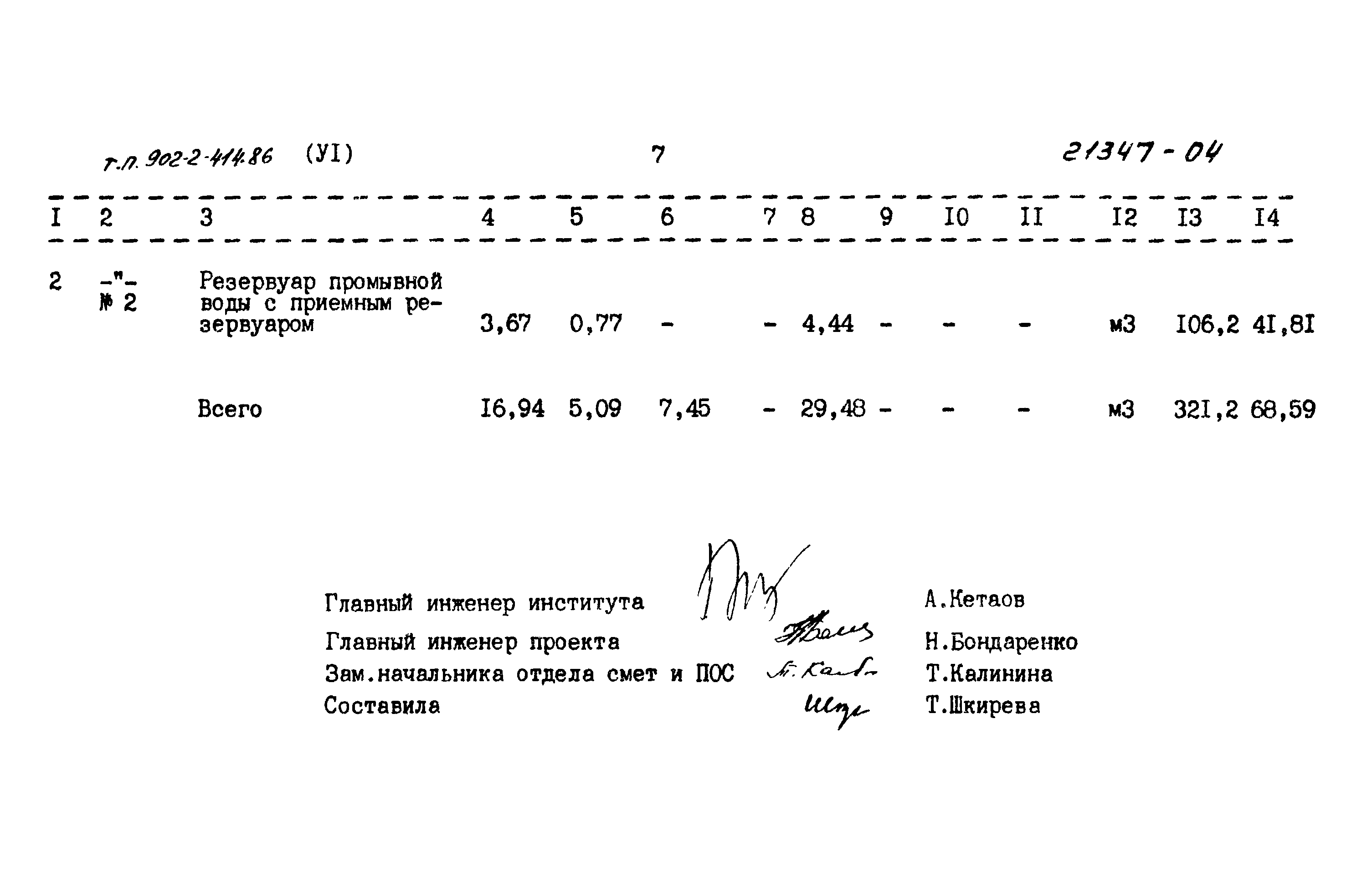 Типовой проект 902-2-414.86