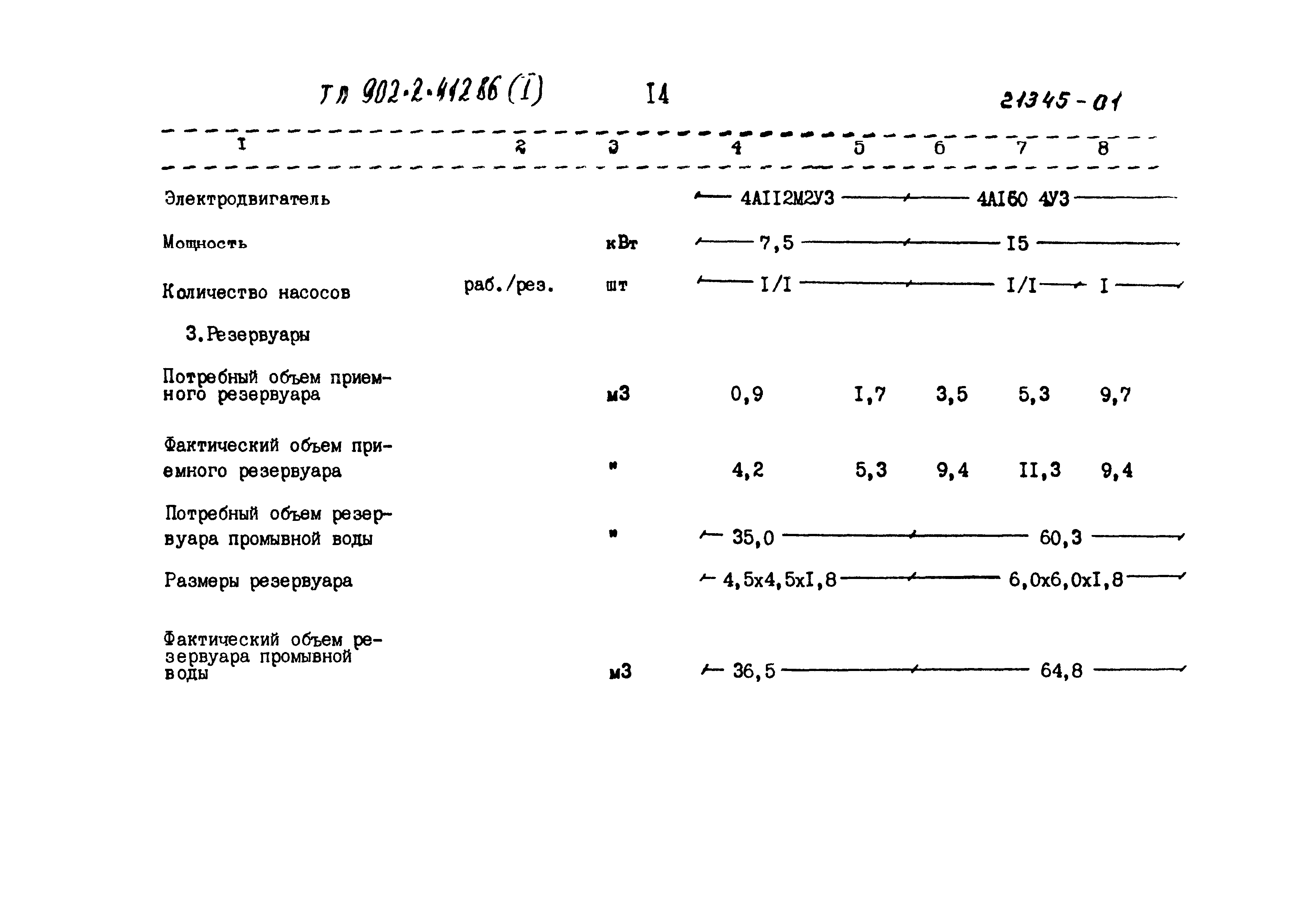 Типовой проект 902-2-414.86