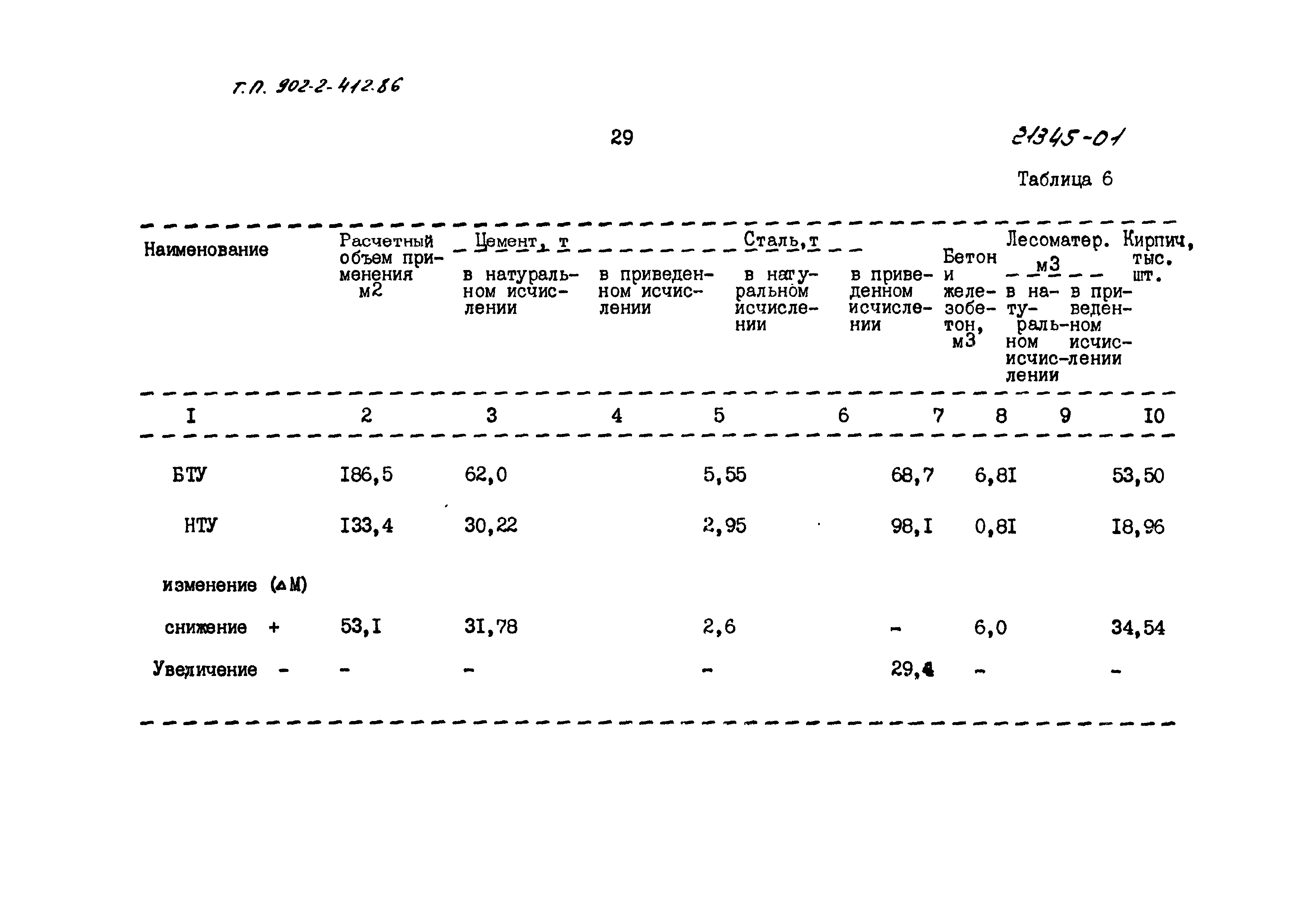 Типовой проект 902-2-414.86