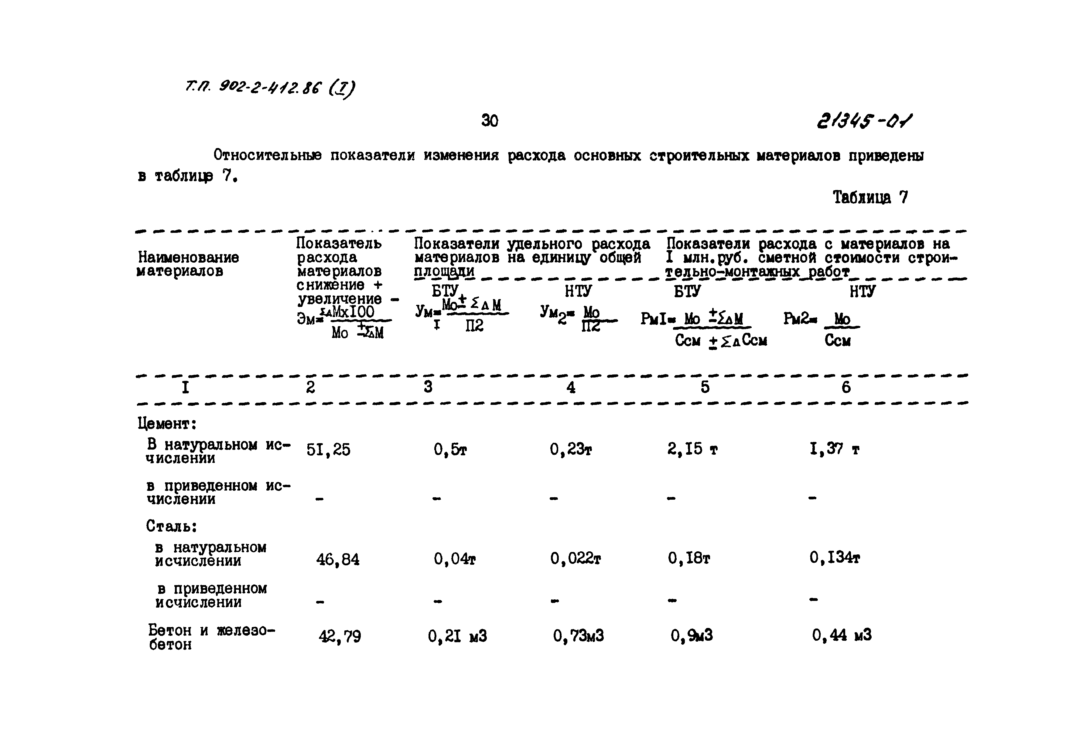 Типовой проект 902-2-414.86