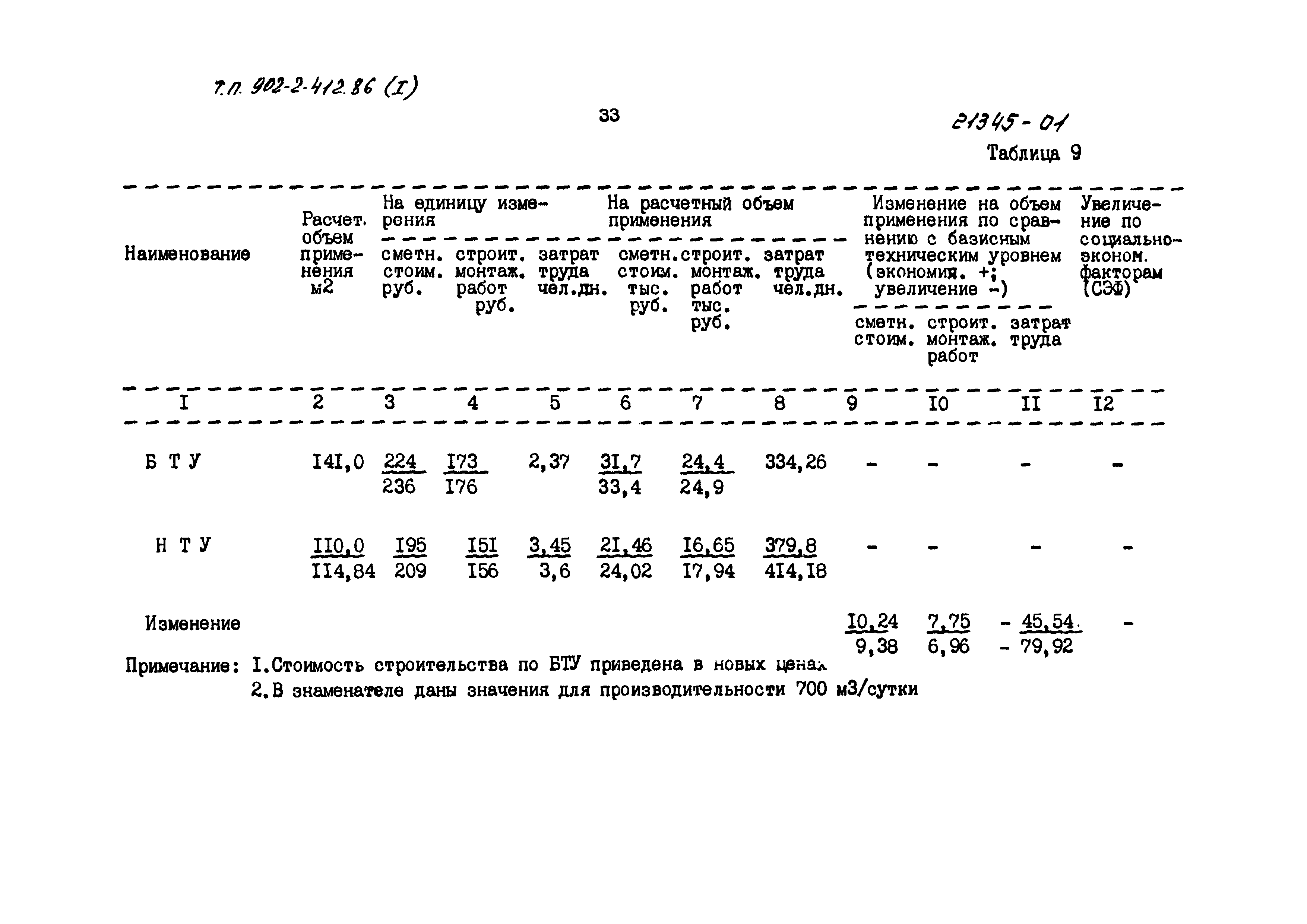 Типовой проект 902-2-414.86