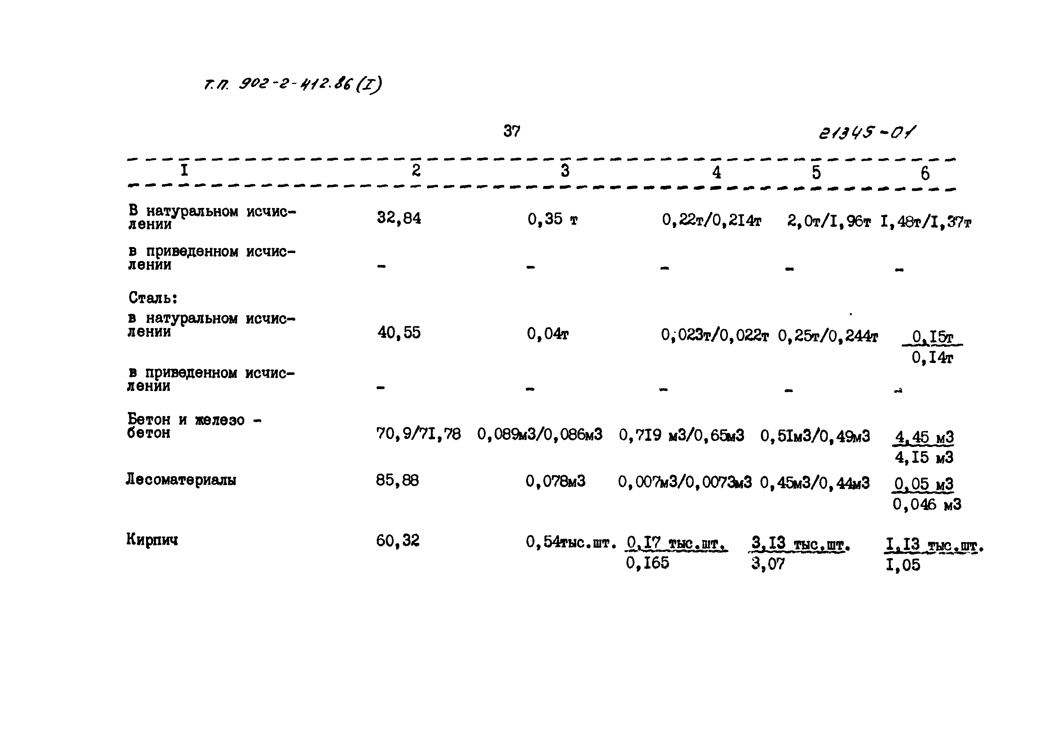 Типовой проект 902-2-414.86