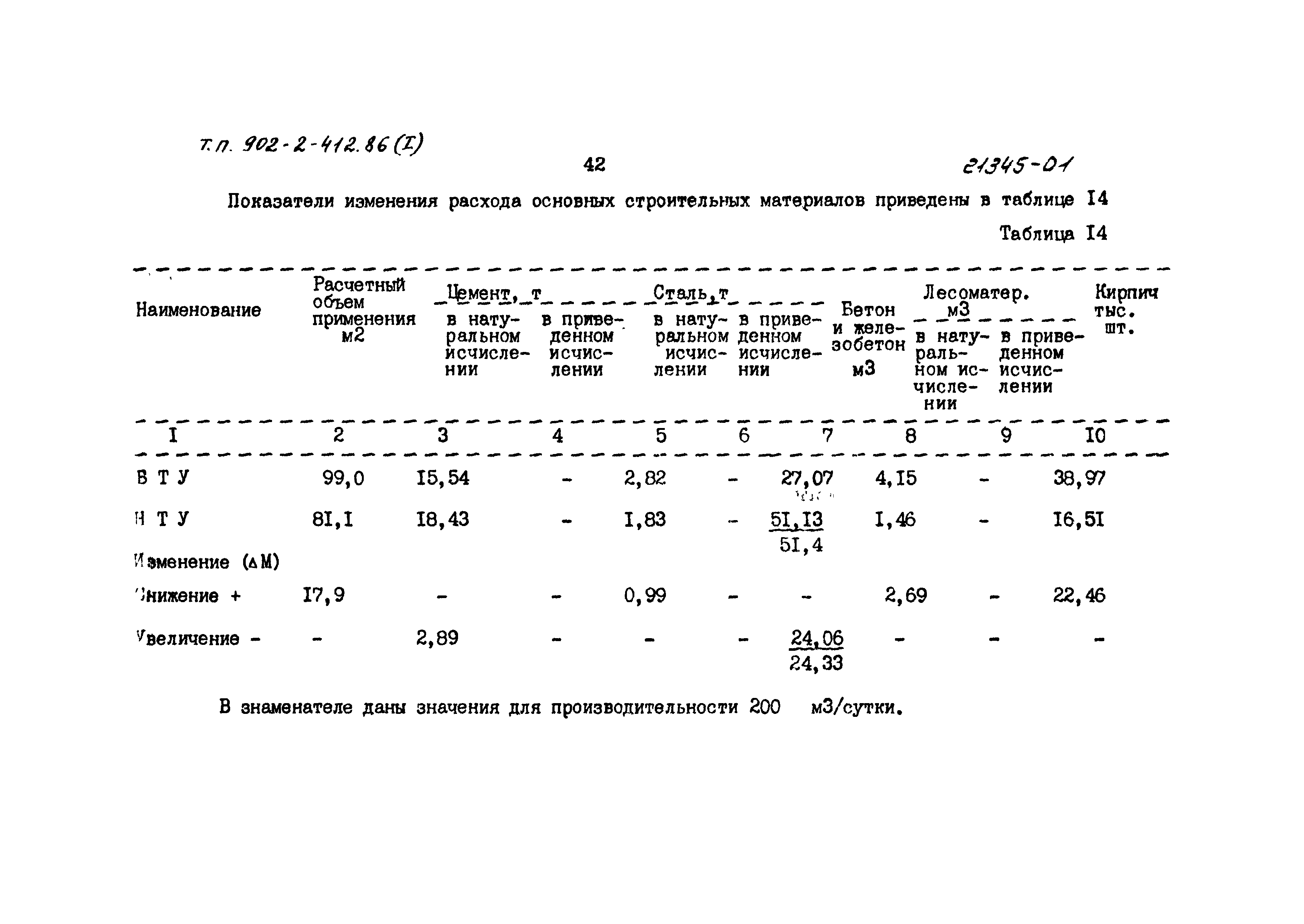 Типовой проект 902-2-414.86