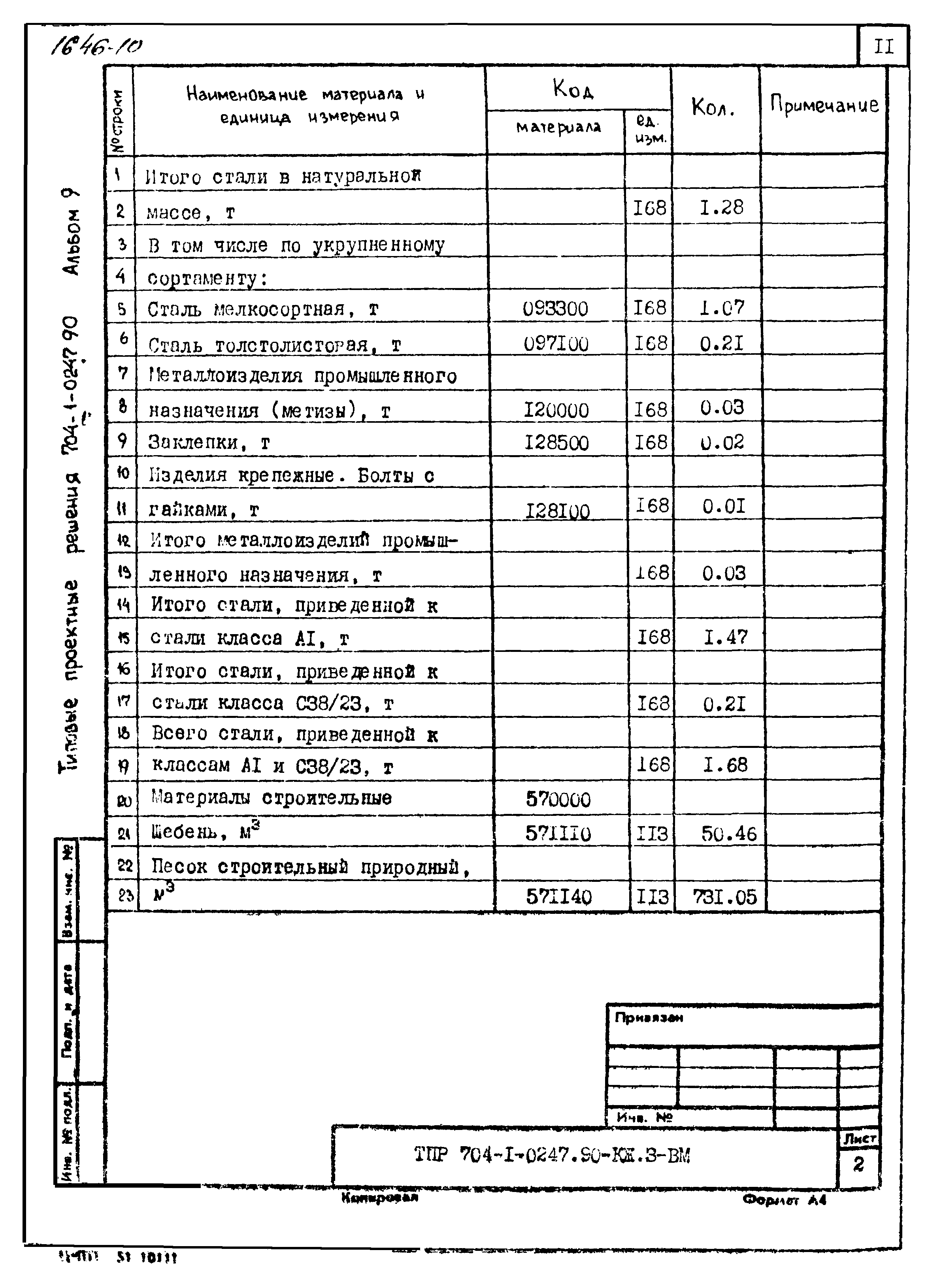 Типовые проектные решения 704-1-0247.90