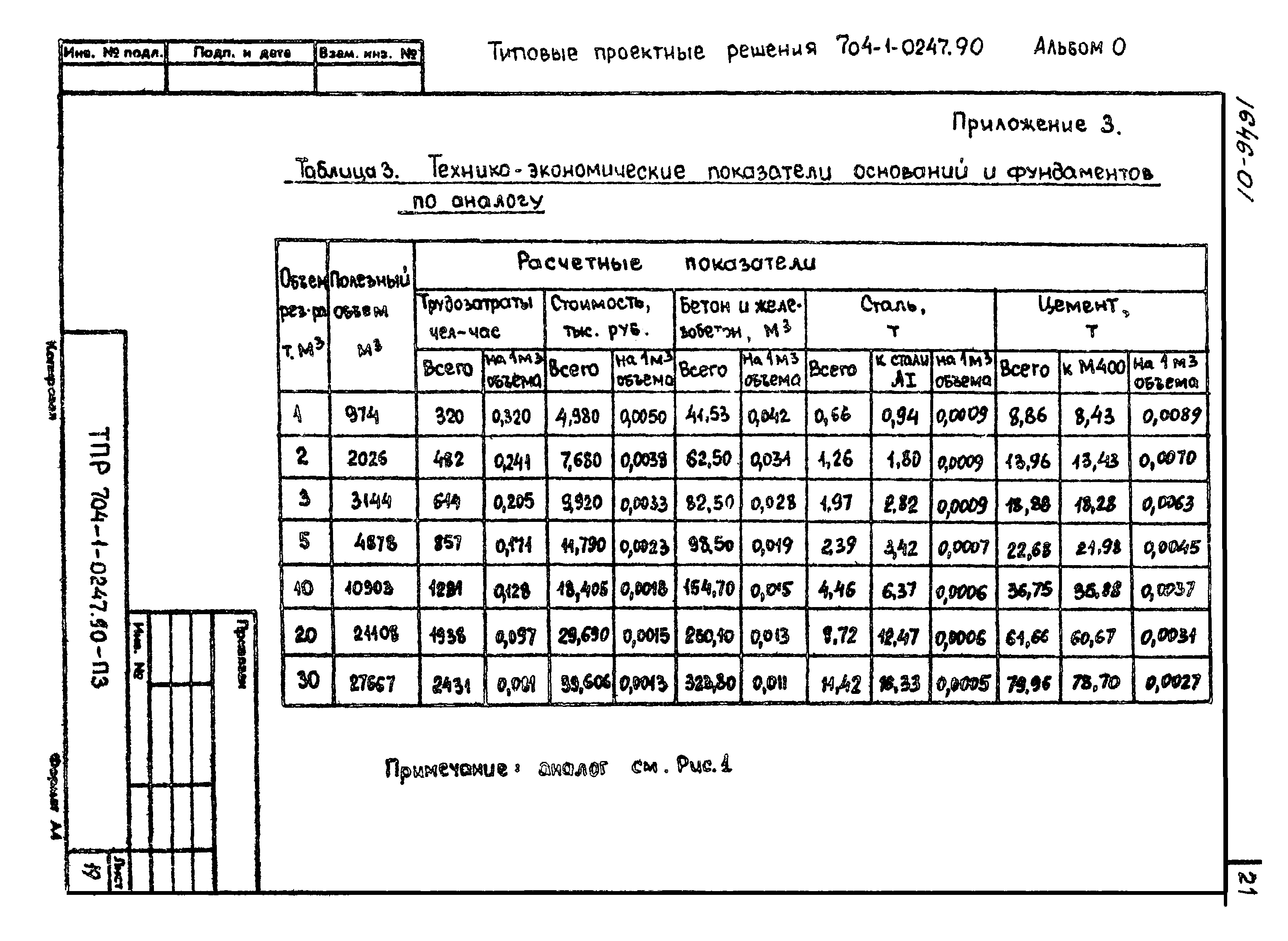 Типовые проектные решения 704-1-0247.90