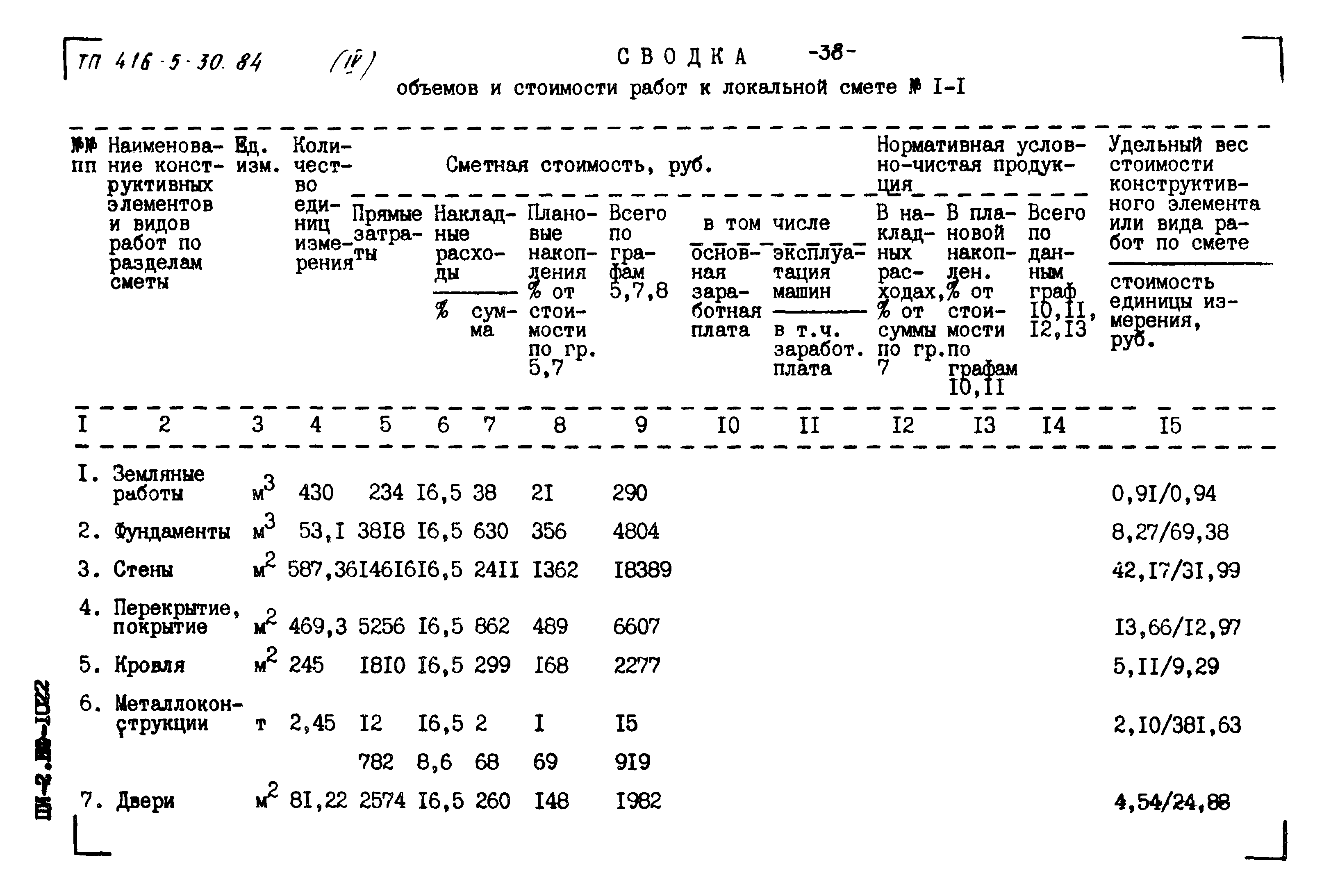 Типовой проект 416-5-30.84