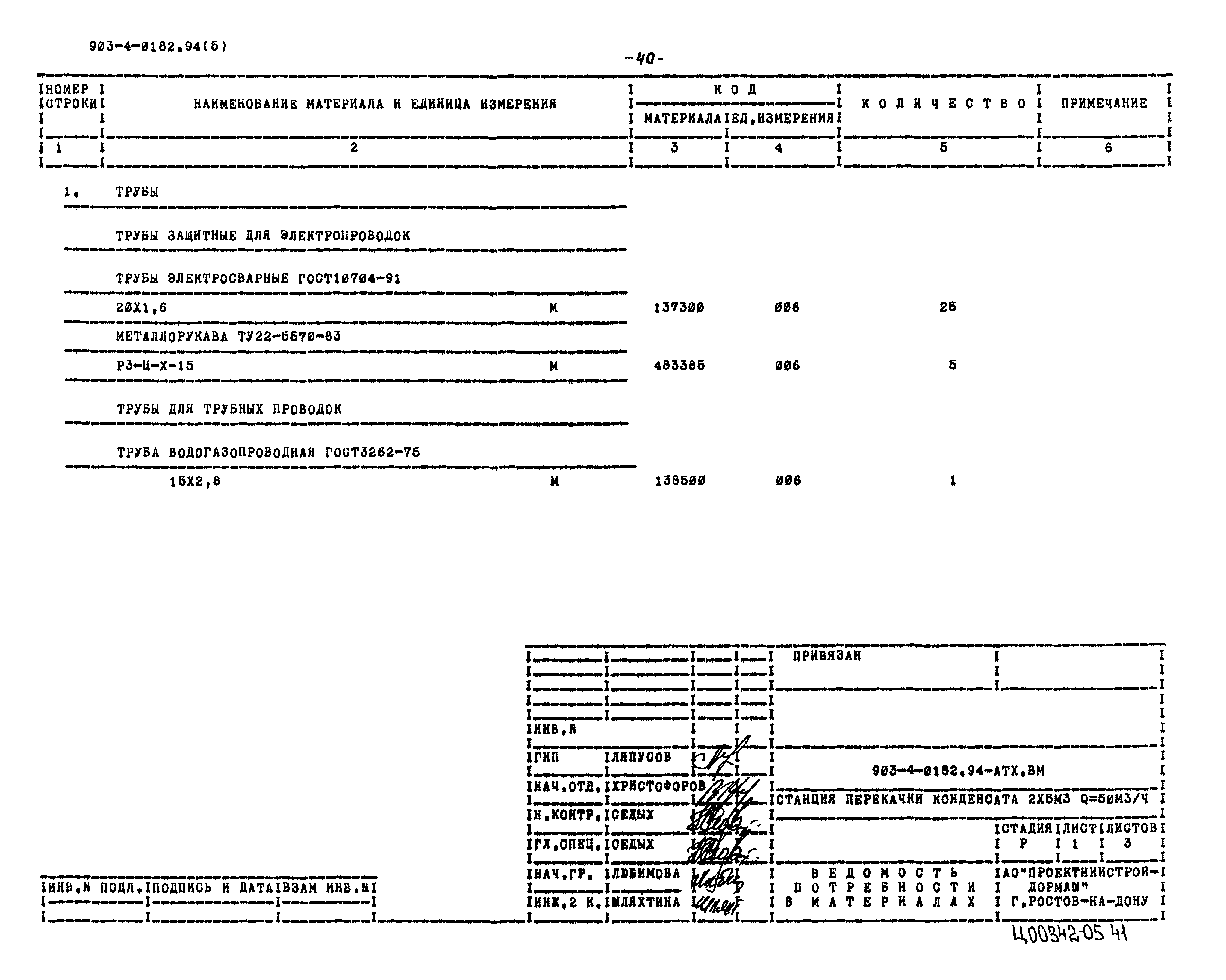 Типовые проектные решения 903-4-0182.94