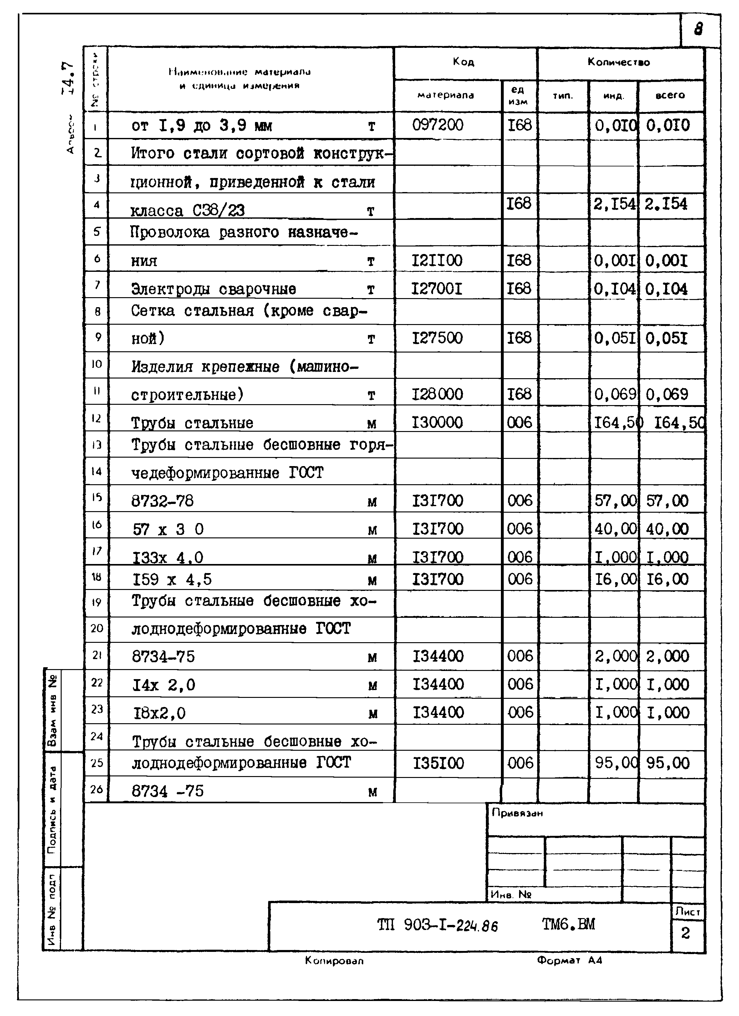 Типовой проект 903-1-224.86